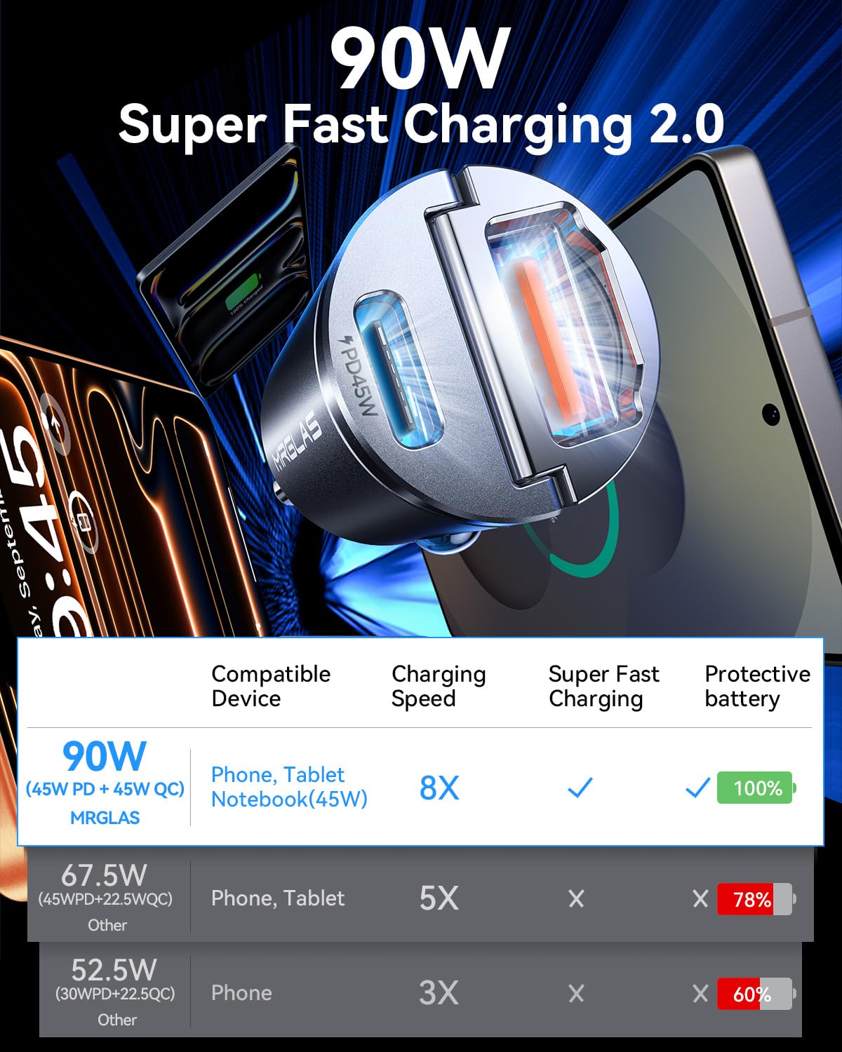 MRGLAS 90W USB C Car Charger Fast Charging,[Invisible Design] All Metal Car Charger USB C PD45W+QC3.0 Dual Port Cigarette Lighter RV Power Adapter