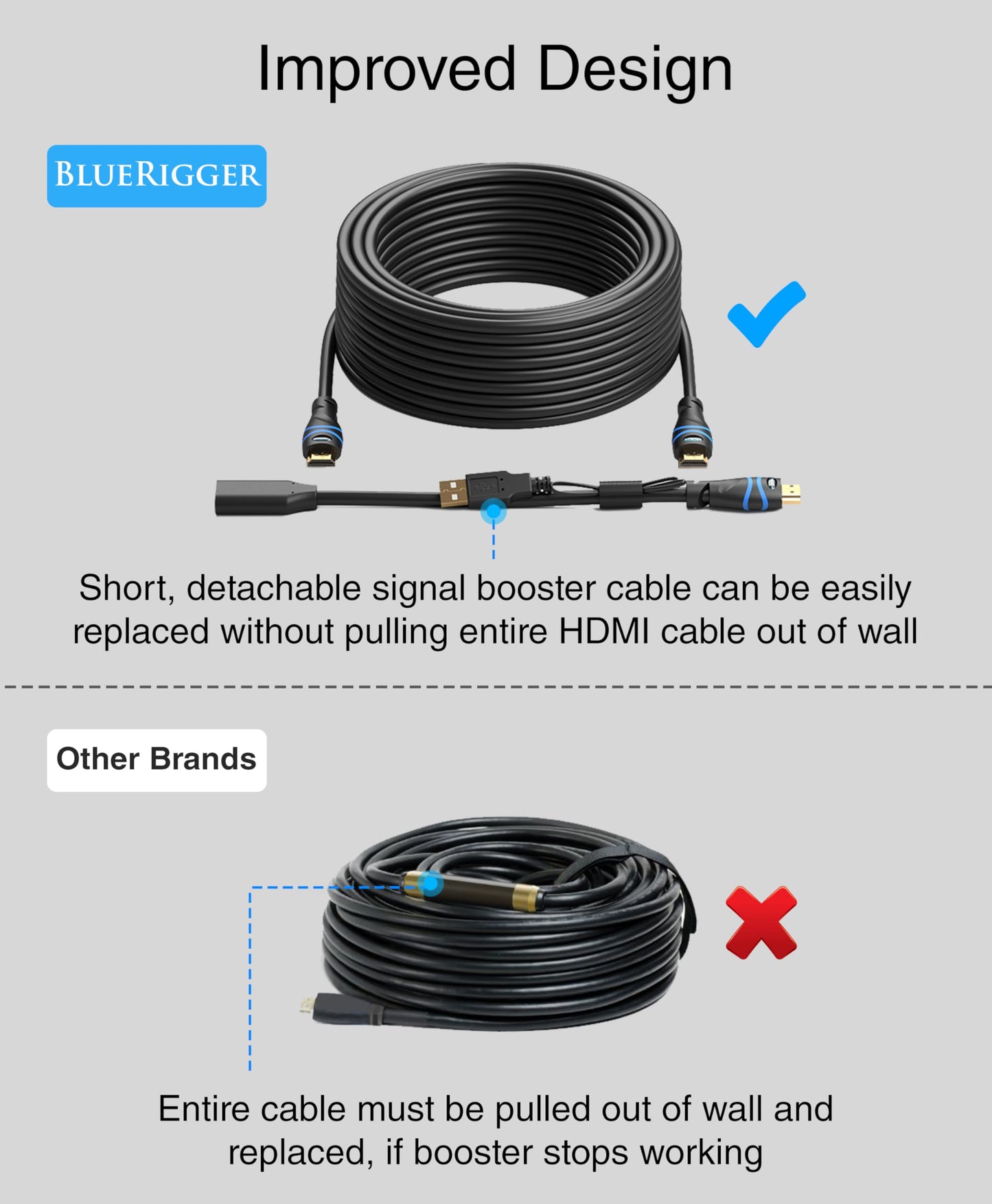 BlueRigger 4K HDMI Cable with Signal Booster (100FT, 4K 30Hz, in-Wall CL3 Rated) Long HDMI Cable - Compatible with Home Theatre, HDTV, Gaming