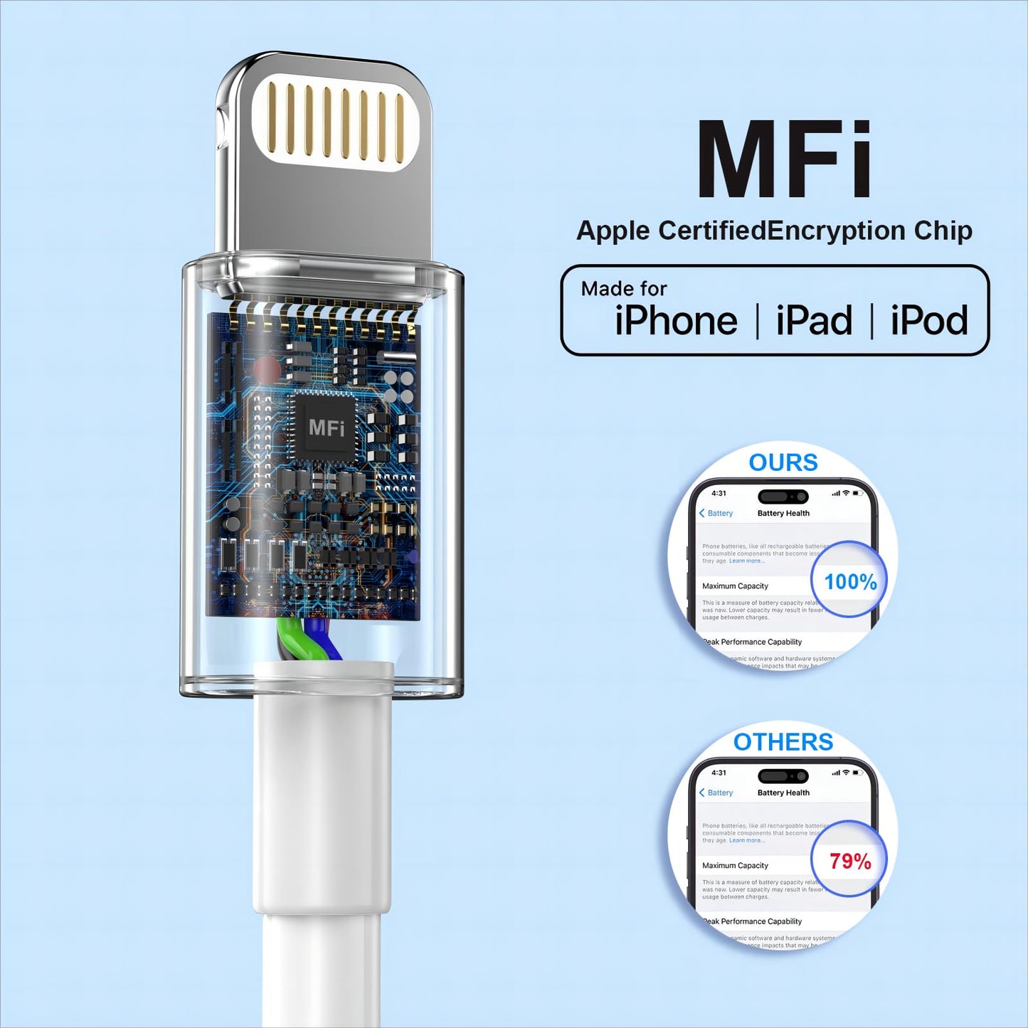 3Pack iPhone Charger [MFi Certified], iGENJUN 20W PD USB C Wall Charger Block with 6FT Type C to Lightning Cable Fast Charging Adapter Compatible