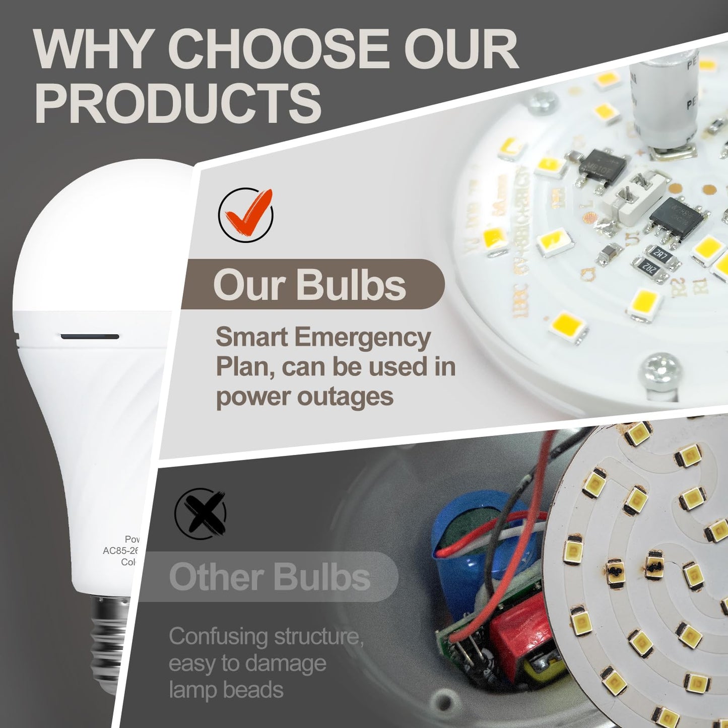 BWKVH 4 Packs Rechargeable Light Bulbs,Emergency Light Bulbs Socket Self-Charging,6500K Battery Powered Light Bulb for Lamps and Wall Sconces, Up