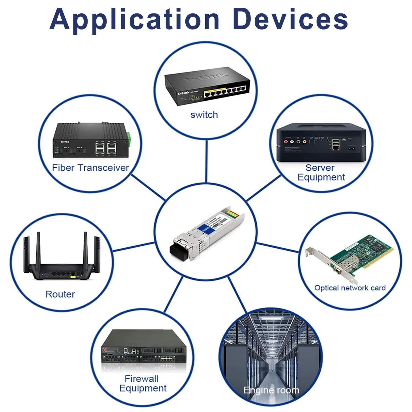 FLYPROFiber- 10GBase-LR SFP+ Transceiver, 10G Single Mode SFP+ to LC Optic Module, Cisco SFP-10G-LR, Ubiquiti UniFi UF-SM-10G, Meraki MA-SFP-10GB-LR