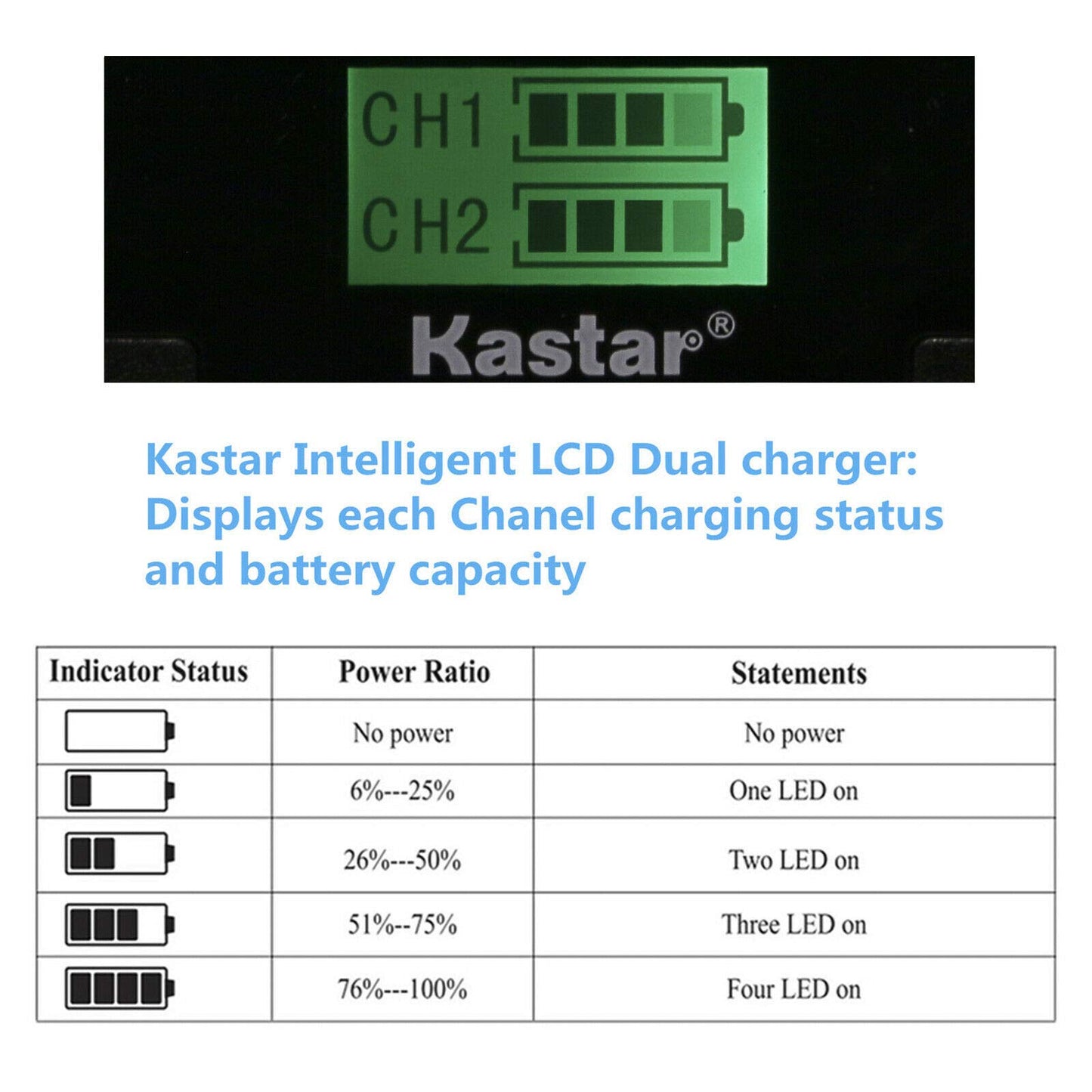 Kastar 3 Pack Battery and Charger with Miro USB/Type-C Input Compatible with Canon LP-E6 LP-E6N Blackmagic Pocket Cinema Camera 4K Marshall On-Camera
