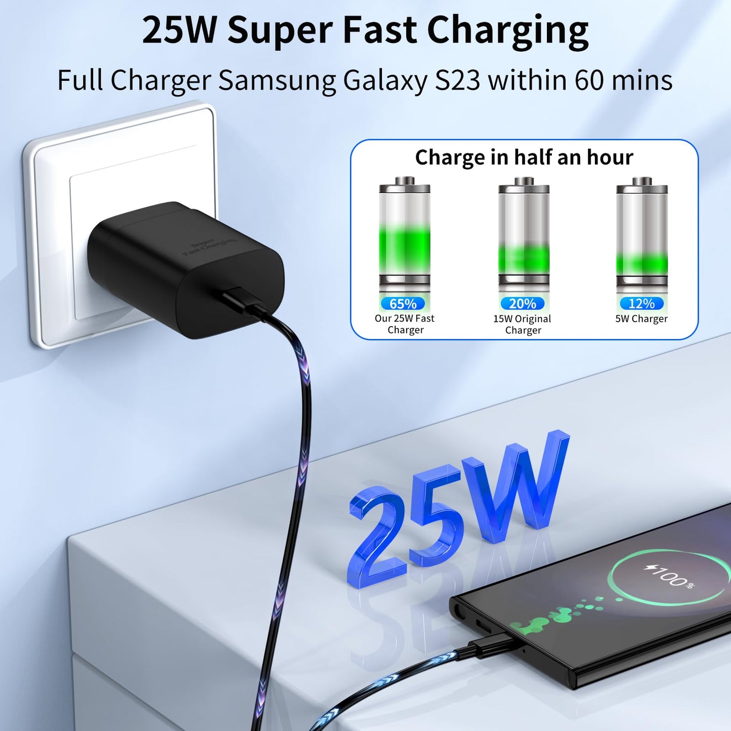 Type C Charger Fast Charging for Samsung 25W Fast Charger, 2-Pack PD/PPS USB C Fast Wall Charger Block with 6FT Type C to Type C Cable for Samsung