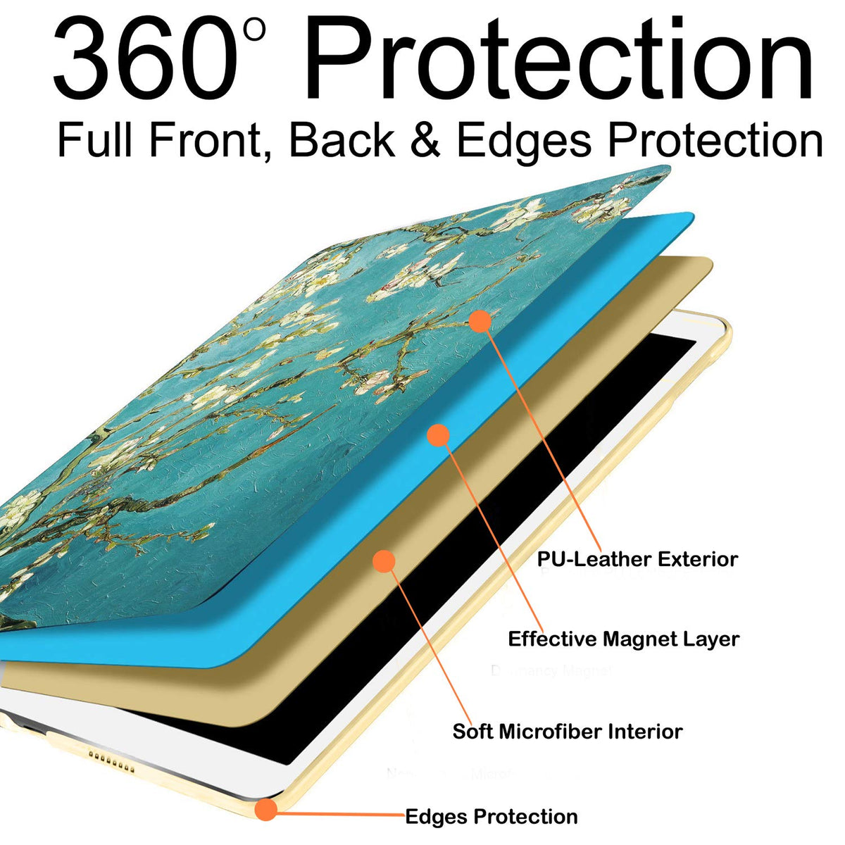 DuraSafe Cases for iPad Air 1/2 Gen & 5/6 Gen- 9.7" A1893 A1822 A1566 A1474