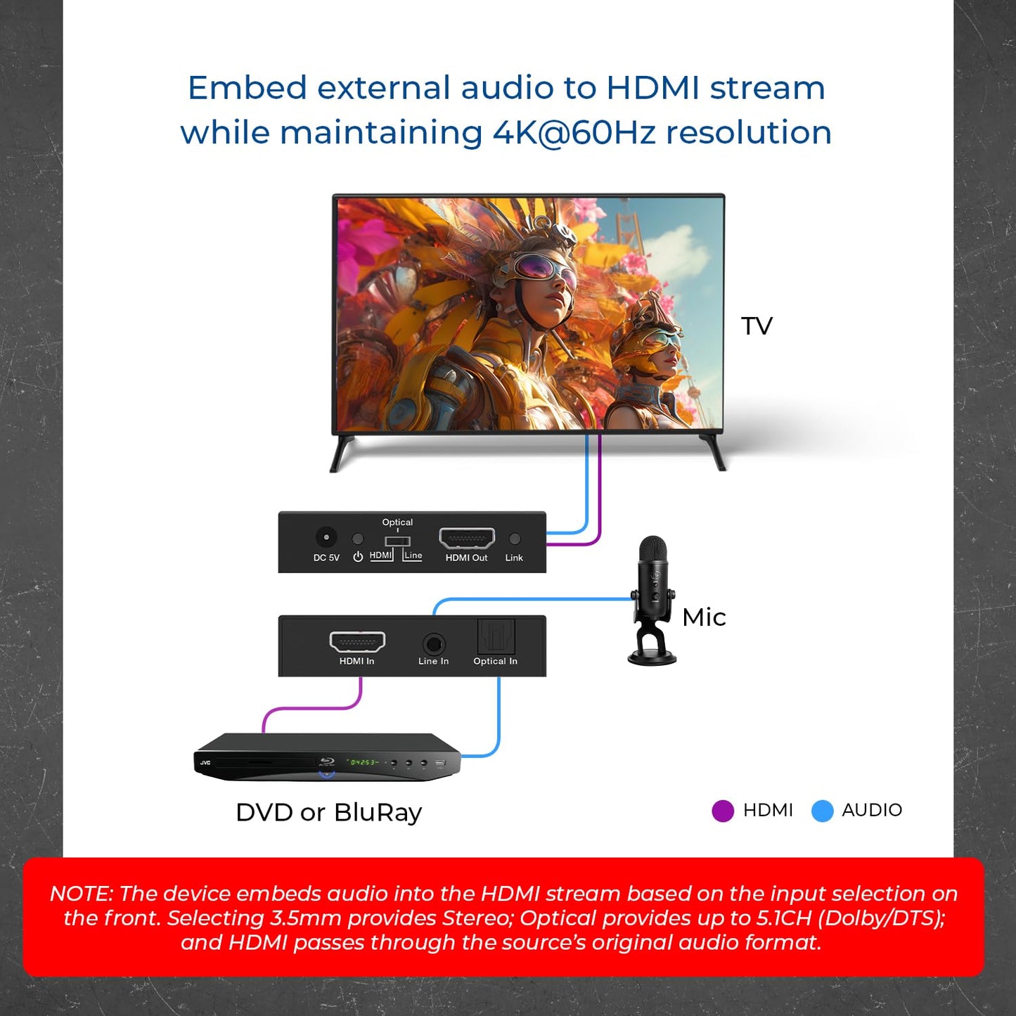 OREI 4K HDMI Audio Embedder, Audio Embedder Inserter Digital Analog Audi + DVI to HDMI Support TOSLINK Optical 3.5mm Jack AUX Sound Input 4K60Hz