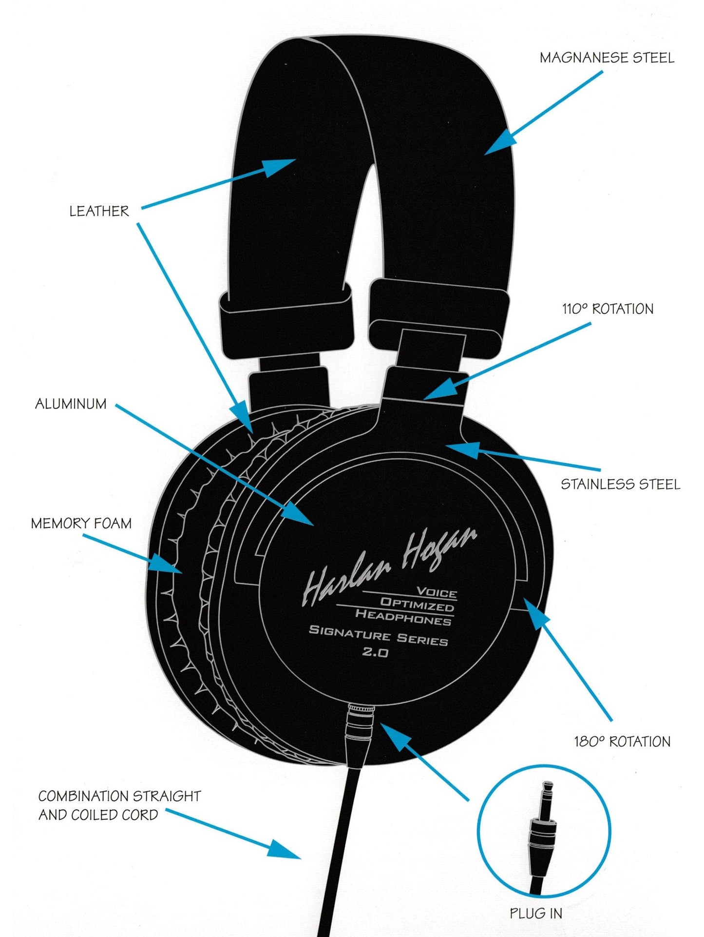 Harlan Hogan Voice Optimized Headphones 2.0