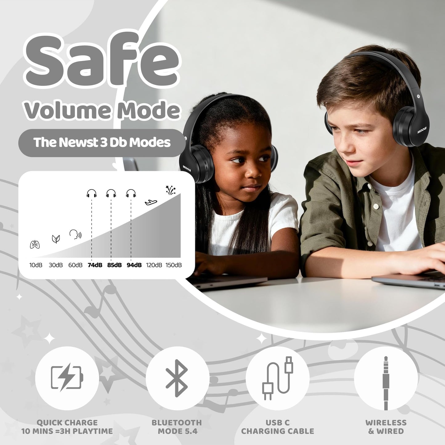 MIDOLA Kids Headphones Bluetooth 5.4 Wireless 68H Play Time Volume Limit 85/94dB Over-Ear Foldable Headset,Type-C Fast Charging,with Wired Aux Mic…