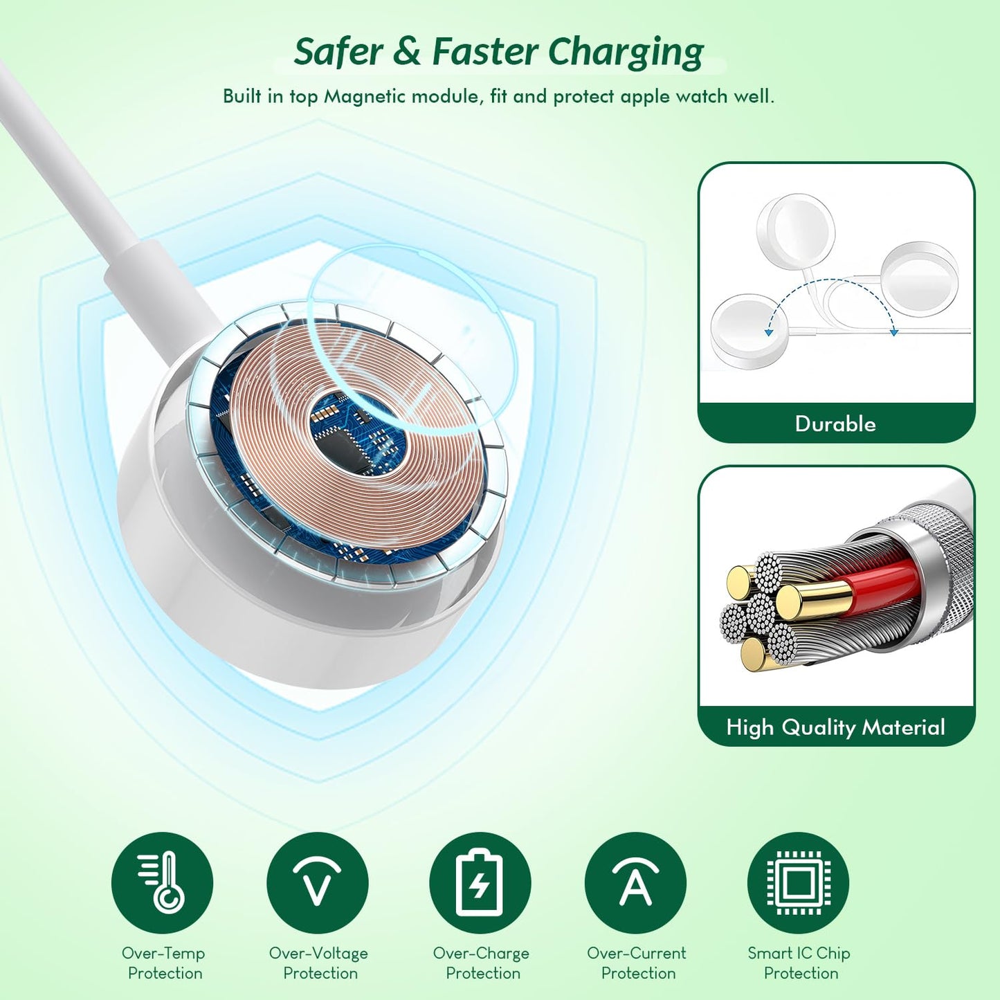 Super Fast Charger for Apple Watch & iPhone, 40W Dual USB C Port Fast Charger Adapter with 6FT Long Apple iWatch Cable and USB C to C Cord Compatible