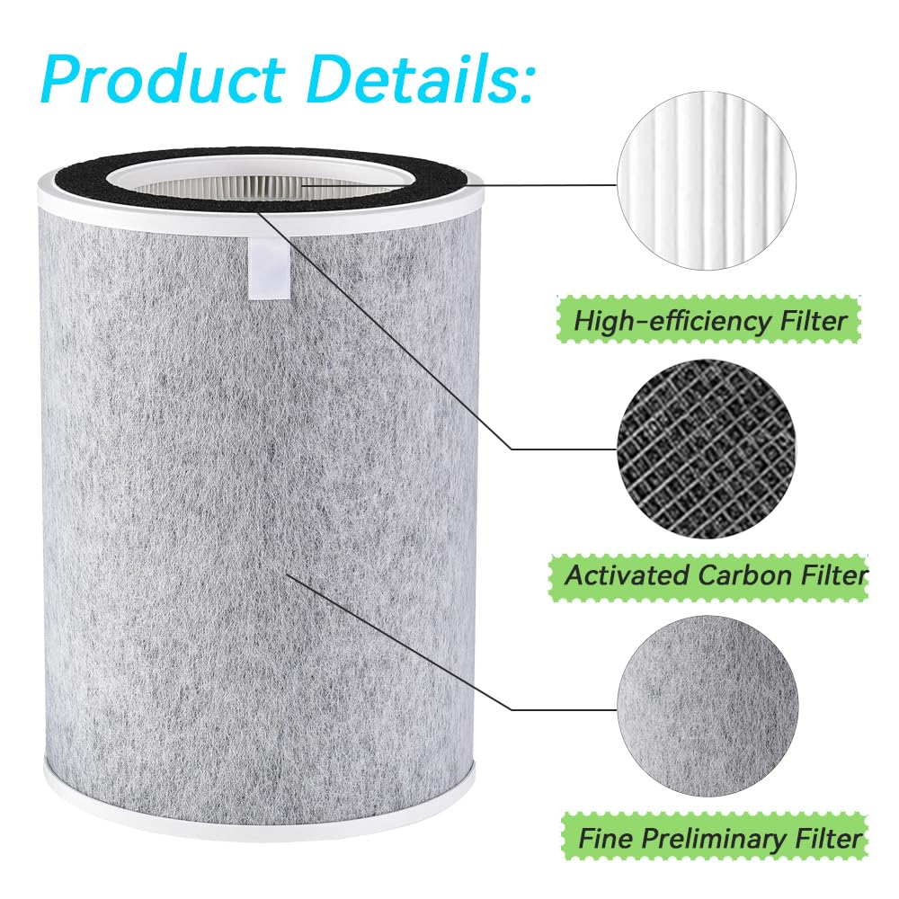 HE2FKPET HE2FKPRO Filter for Shark Clean Sense IQ Air Purifier Max