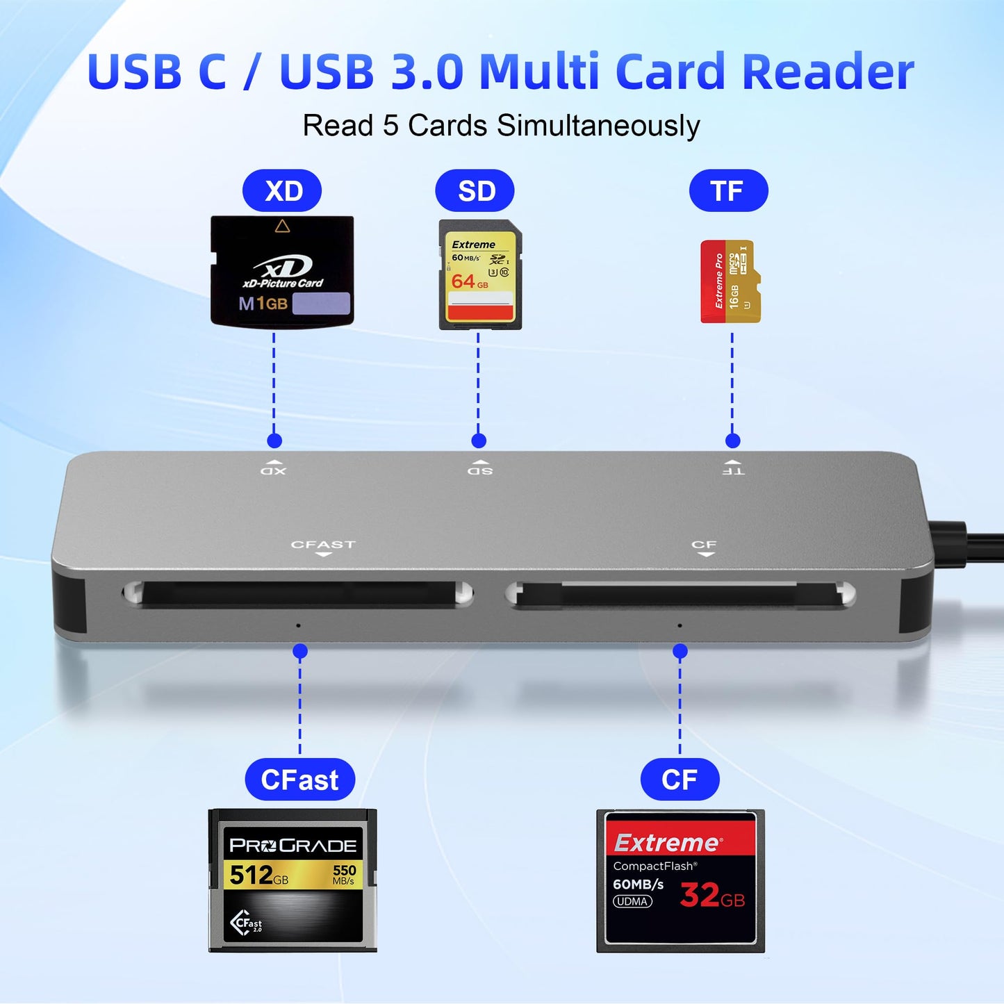 CFast Card Reader, 5Gbps USB C CFast2.0 Card Reader CFast/SD/Micro SD/XD/Compact Flash Read 5 Cards Simultaneously, Sony XD Card SanDisk C-Fast Card