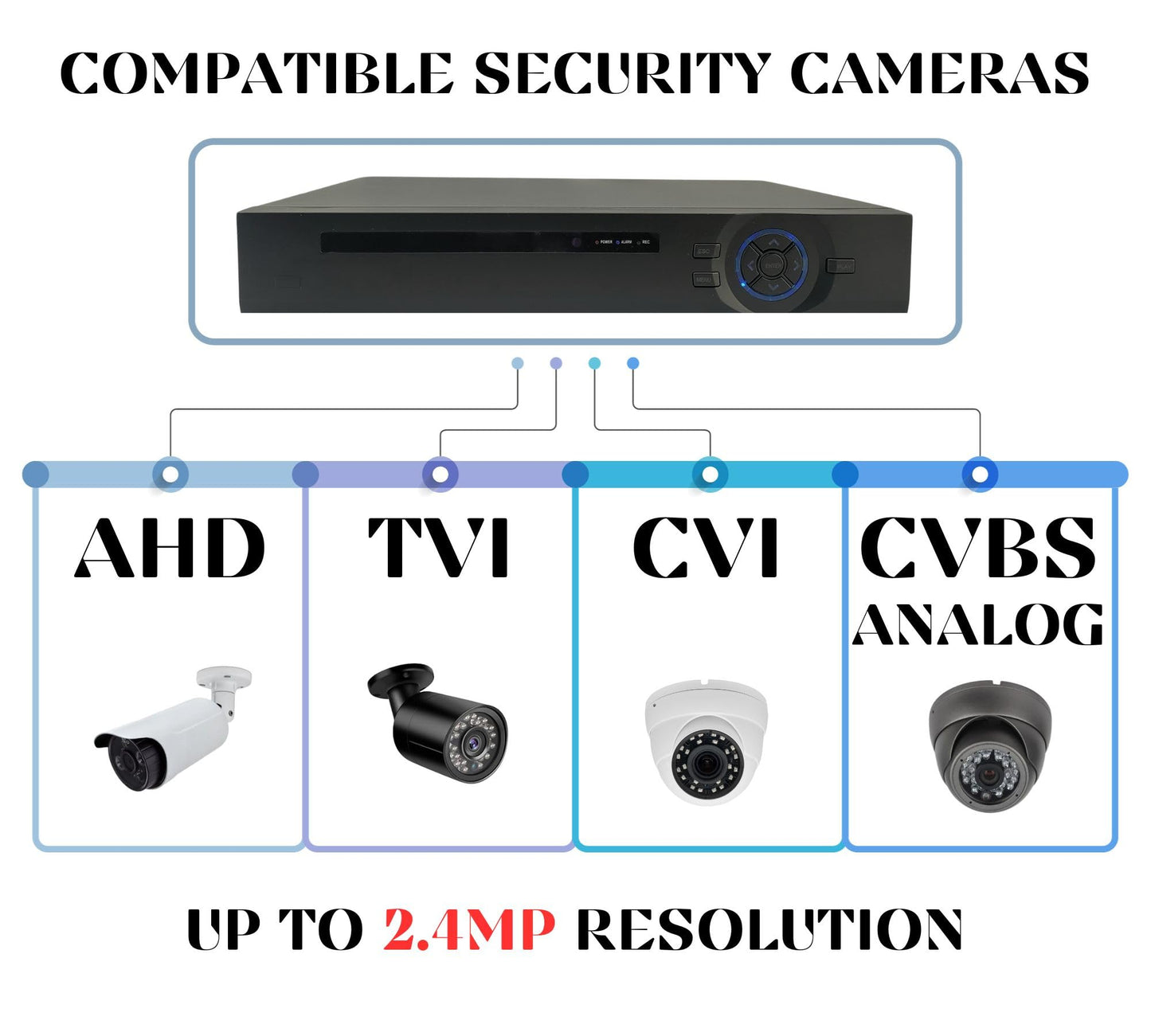 Evertech 16 Channel H.265 High-Definition DVR 2TB HDD Hybrid TVI AHD CVI Analog Home Office CCTV Security Digital Video Recorder