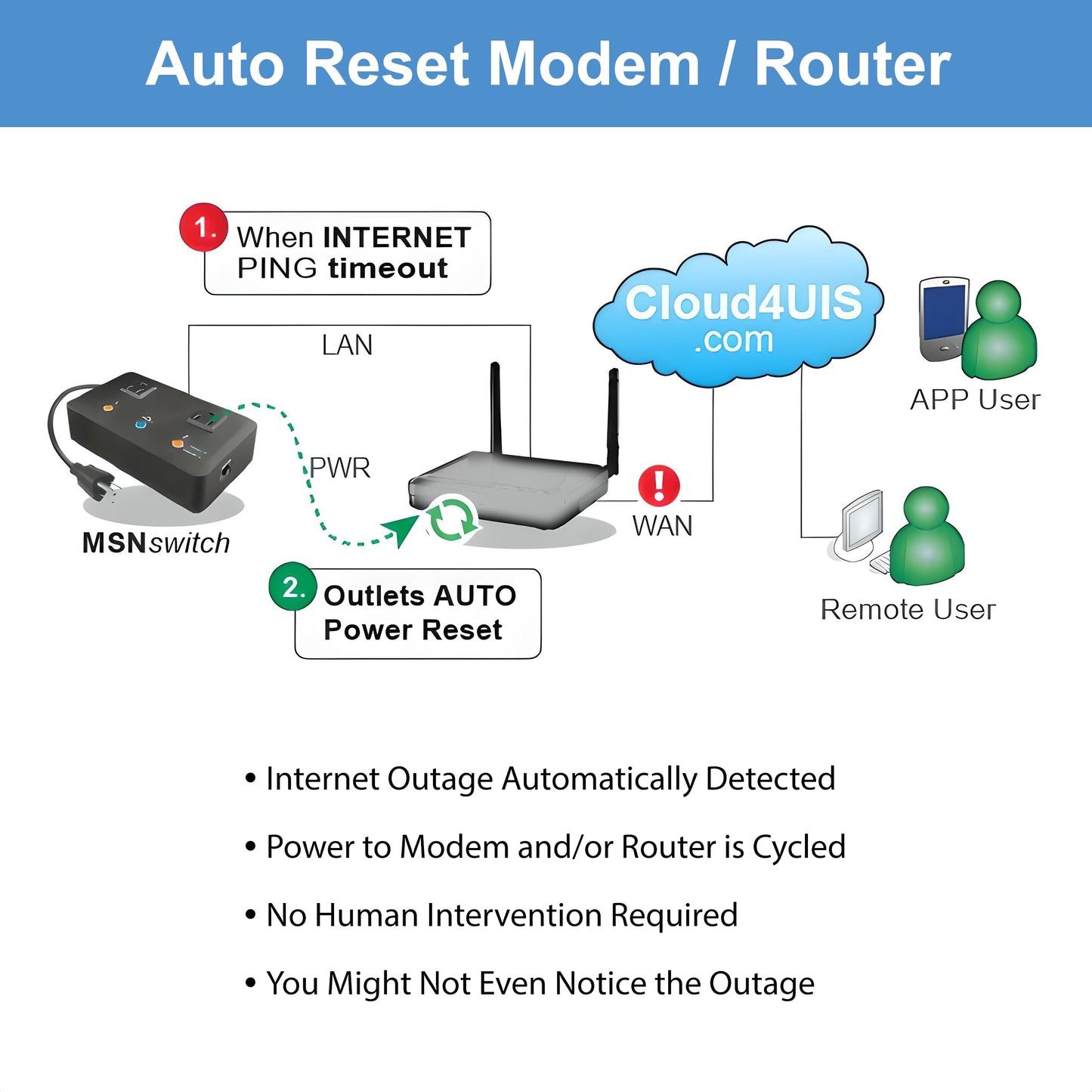 MSNSwitch2 Internet Enabled IP Remote Power Switch with Reboot - Control via Smartphone App, Cloud Service, Web Browser or API - 2 Independent AC