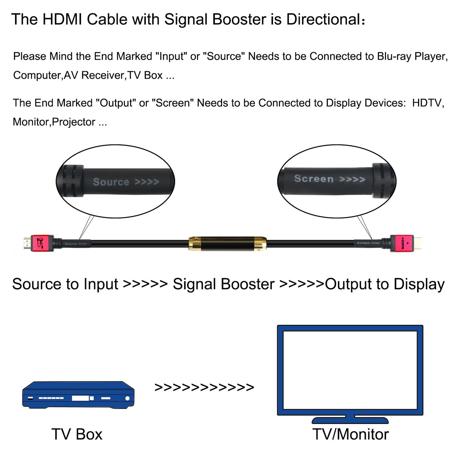 SHD 75 Feet HDMI Cable with Signal Booster, 75' HDMI Cord 2.0V Support 4K 3D 1080P for in-Wall Installation CL3 Rated Black Cable and Red Metal Shell