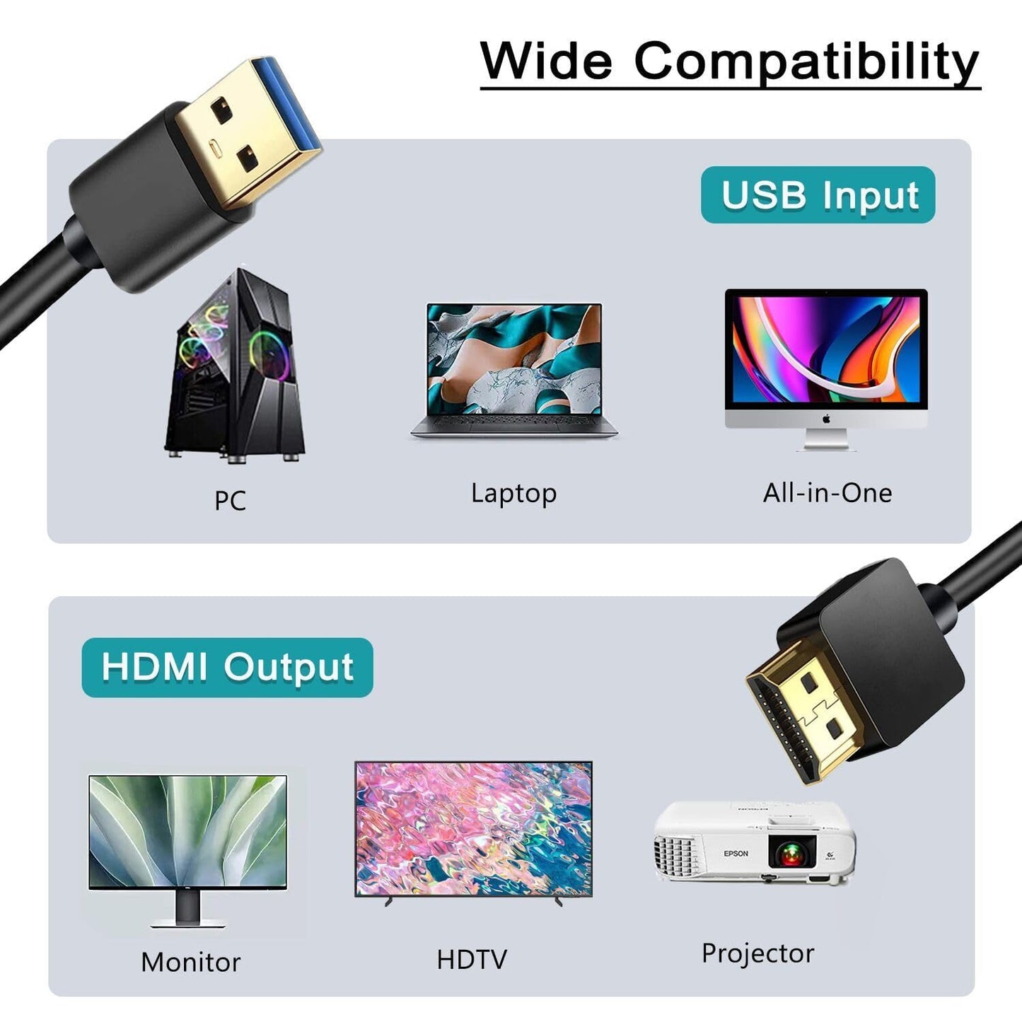 Jofnaylr USB to HDMI Adapter Cable 6.6FT, USB to HDMI Cable Male to Male Full 1080P HD Display Cable Audio Video Converter Cord for PC/Laptop