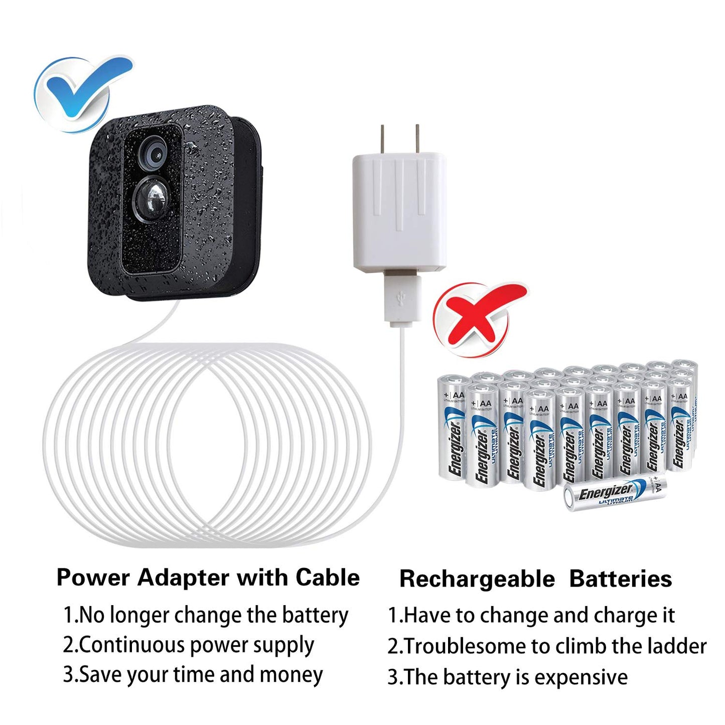 Power Adapter for Blink XT / XT2 & Blink Outdoor (3rd Gen) Camera, with 25ft/7.5m Weatherproof Cable Continuously Charging Your Security Camera, No