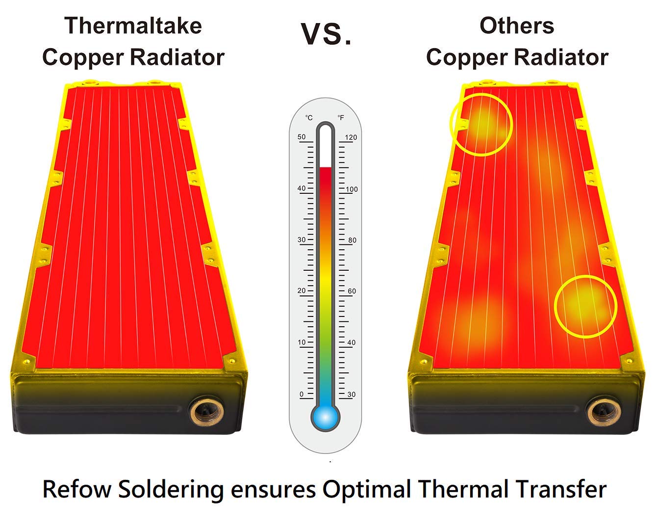 Thermaltake Pacific DIY Liquid Cooling System Clm360 40mm Thick High-Density Fins Dual-Row Copper Tubes Copper Radiator CL-W237-CU00BL-A