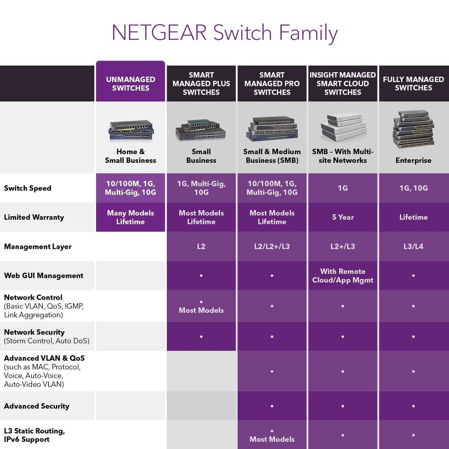 NETGEAR 5-Port Fast Ethernet 10/100 Unmanaged Switch (FS105) Desktop and ProSAFE Lifetime Protection, Blue