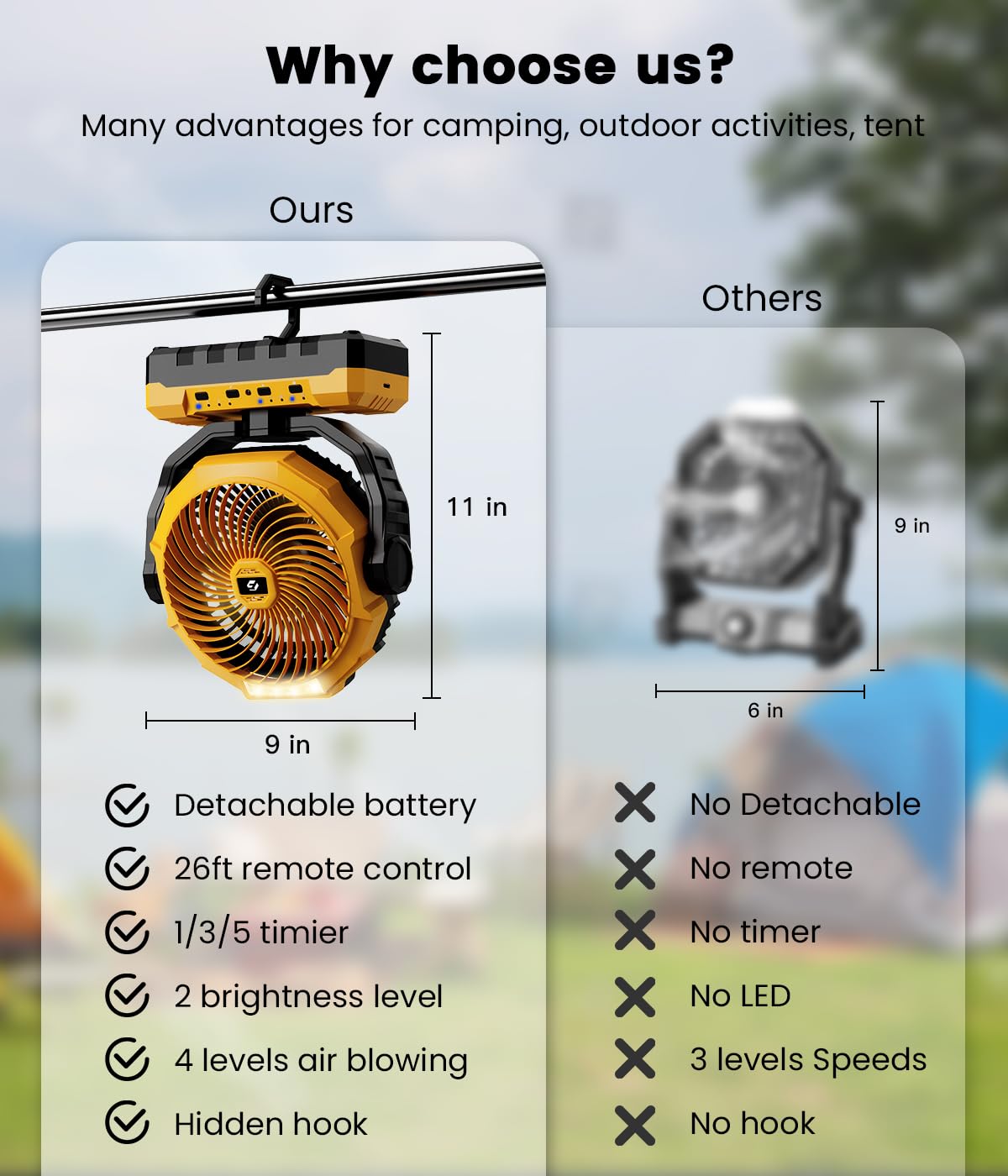36000mAh Camping Fan,120H Rechargeable Fan Portable with Detachable Battery