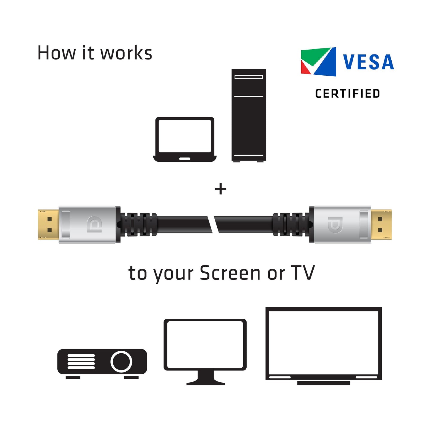 Club3D CAC-1069 VESA Certified DisplayPort to DisplayPort 1.4/Hbr3 M/M Cable DP 1.4 8K 60Hz 4m- 13,12ft