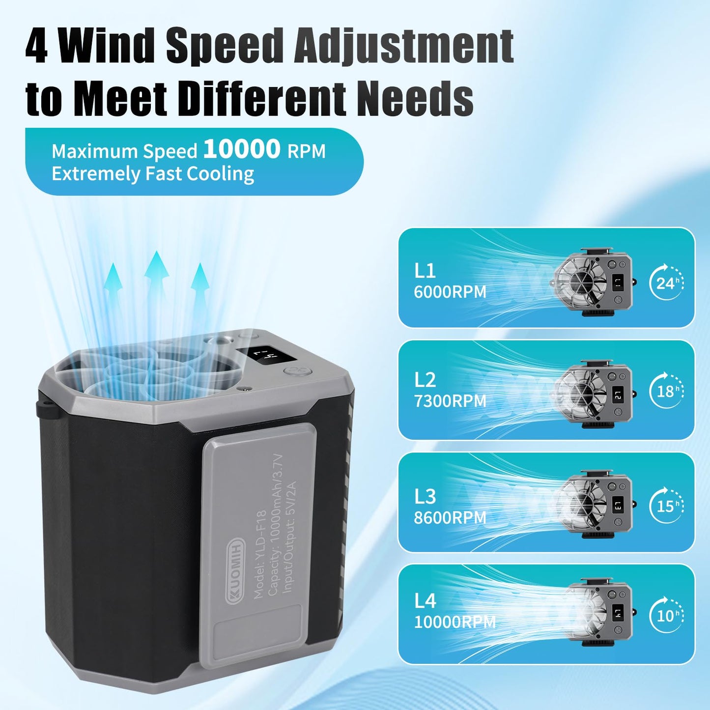 Kuomih Portable Waist Fan, 10000mAh Rechargeable Belt Clip Fan, 10000RPM 4 Speeds, 24H Working Time, Hands-Free Wearable Design for Outdoor Workers