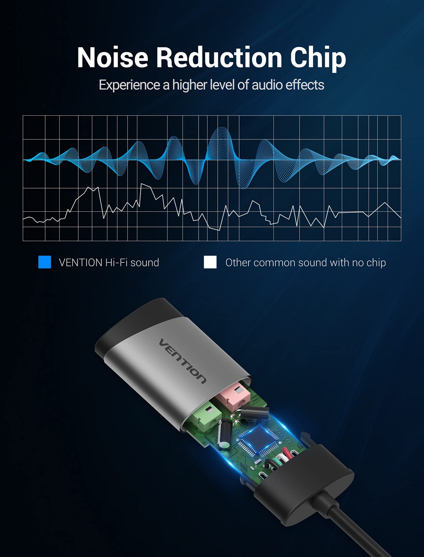 USB Audio Adapter - VENTION USB External Stereo Sound Card to 3.5mm Headphone and Microphone Jack Adapter for Windows MAC Linux PC Laptop Desktops PS5