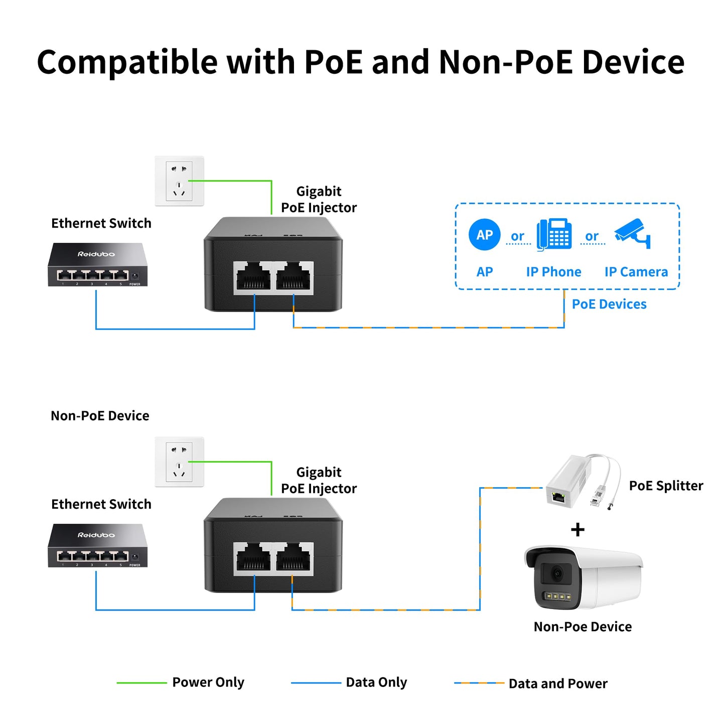 PoE Injector Adapter Gigabit 30W, IEEE 802.3bt/at/af Compliant, Converts Non-PoE to PoE Network, 10/100/1000Mbps RJ45, Up to 328 ft, Plug & Play