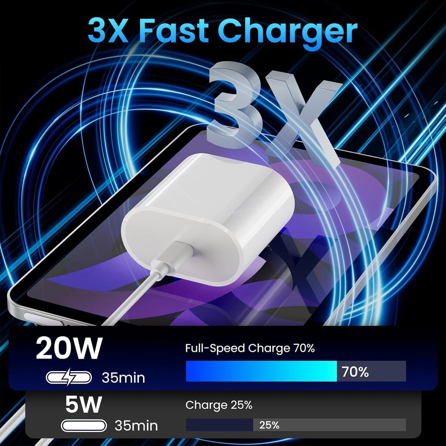 20W USB C Fast Charger for Apple iPad Pro 13/12.9/11 inch, iPad A16/10th Generation, iPad Air 11/13 inch/5th/4th, iPad mini 6/7th, iPad Charger Fast