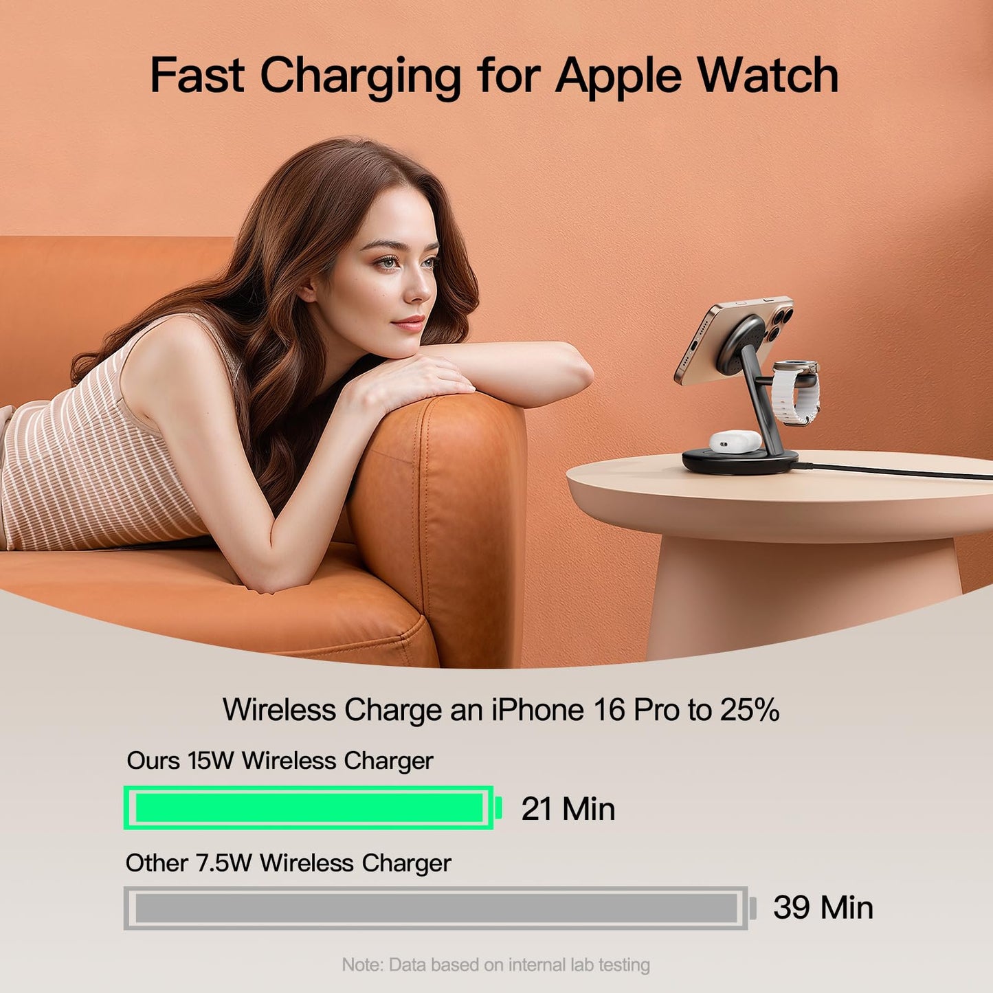 for Apple Watch 5W Fast Charger,15W • Silent •Not hot,3in1 Wireless Charging Station, Apple Mag-Safe Charger Stand,Fast Magnetic Wireless Charger