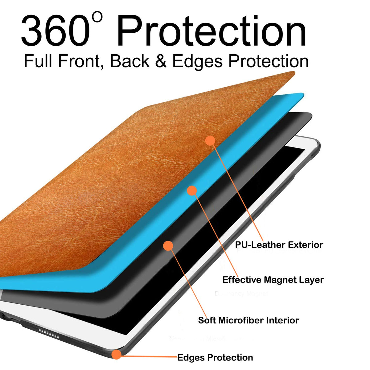 DuraSafe Cases for iPad PRO 2016 9.7 Inch [Pro 9.7 2016] A1673 A1674 MLPX2LL/A MLPY2LL/A MLYJ2LL/A Smart Auto Sleep/Wake Profile with Adjustable