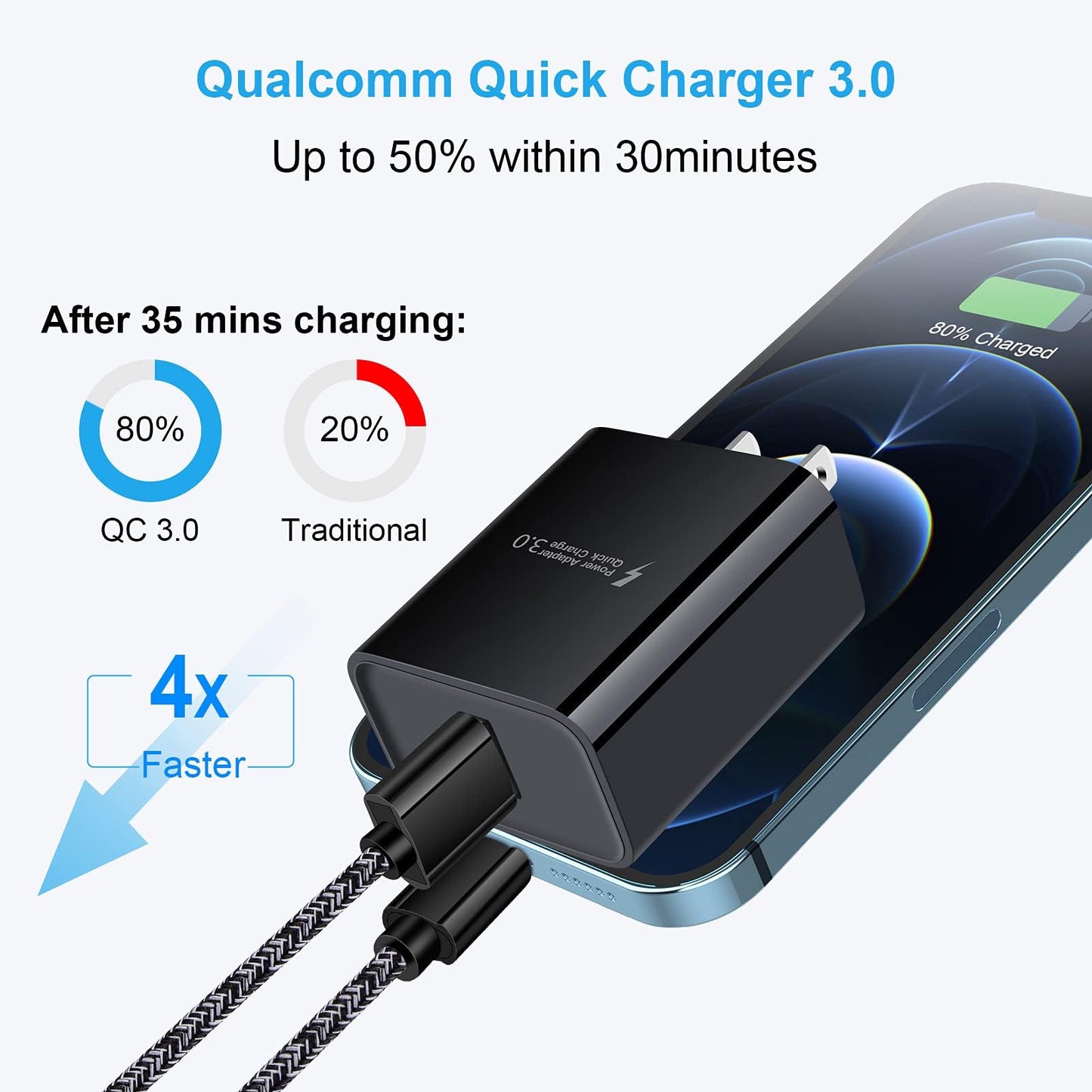 USB Charger Plug,Quick Charge 3.0 Fast Charging Block Wall Charger Cube Box for iPhone,Samsung Galaxy S23 A14 A54 S22 S21 Note20 S10 A10e S9 S8 A53