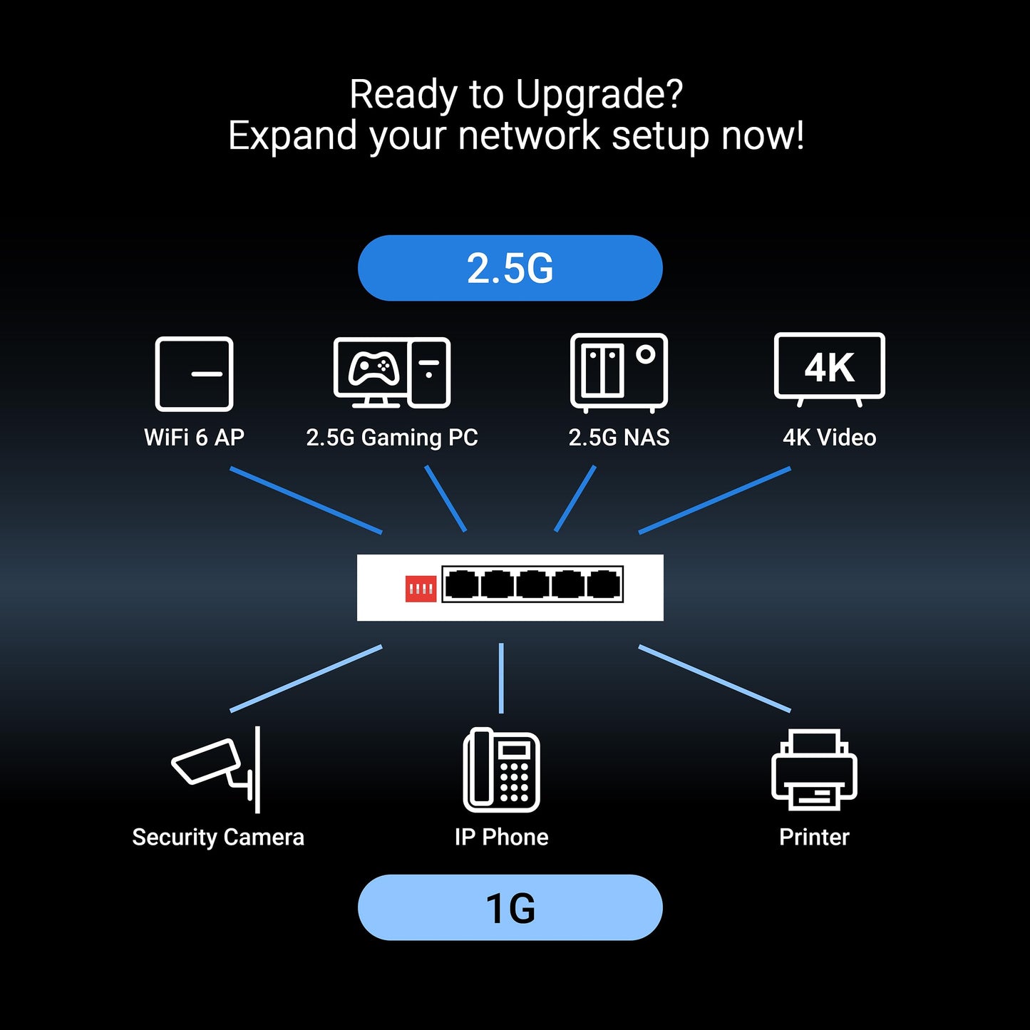 ASUS QG-U1050, 5-Port 2.5G Unmanaged Switch, Support 4 Intelligent Modes, Home Network Hub, Office Ethernet Splitter, Plug and Play, Easy Setup