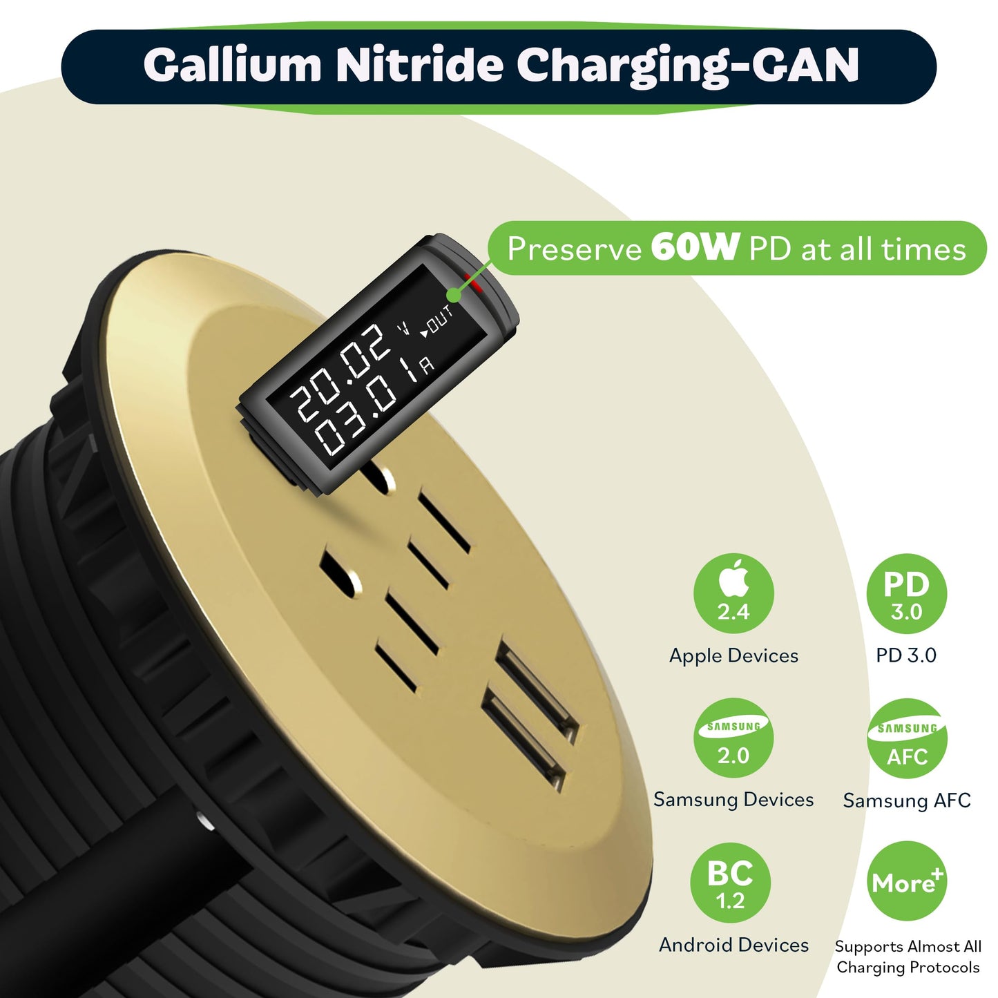 TOPGREENER GaN Desk Grommet with 65W PD for MacBook, Desktop Power Grommet with 1 Fast Charging USB-C Port, 2 USB-A Ports and Duplex Receptacles