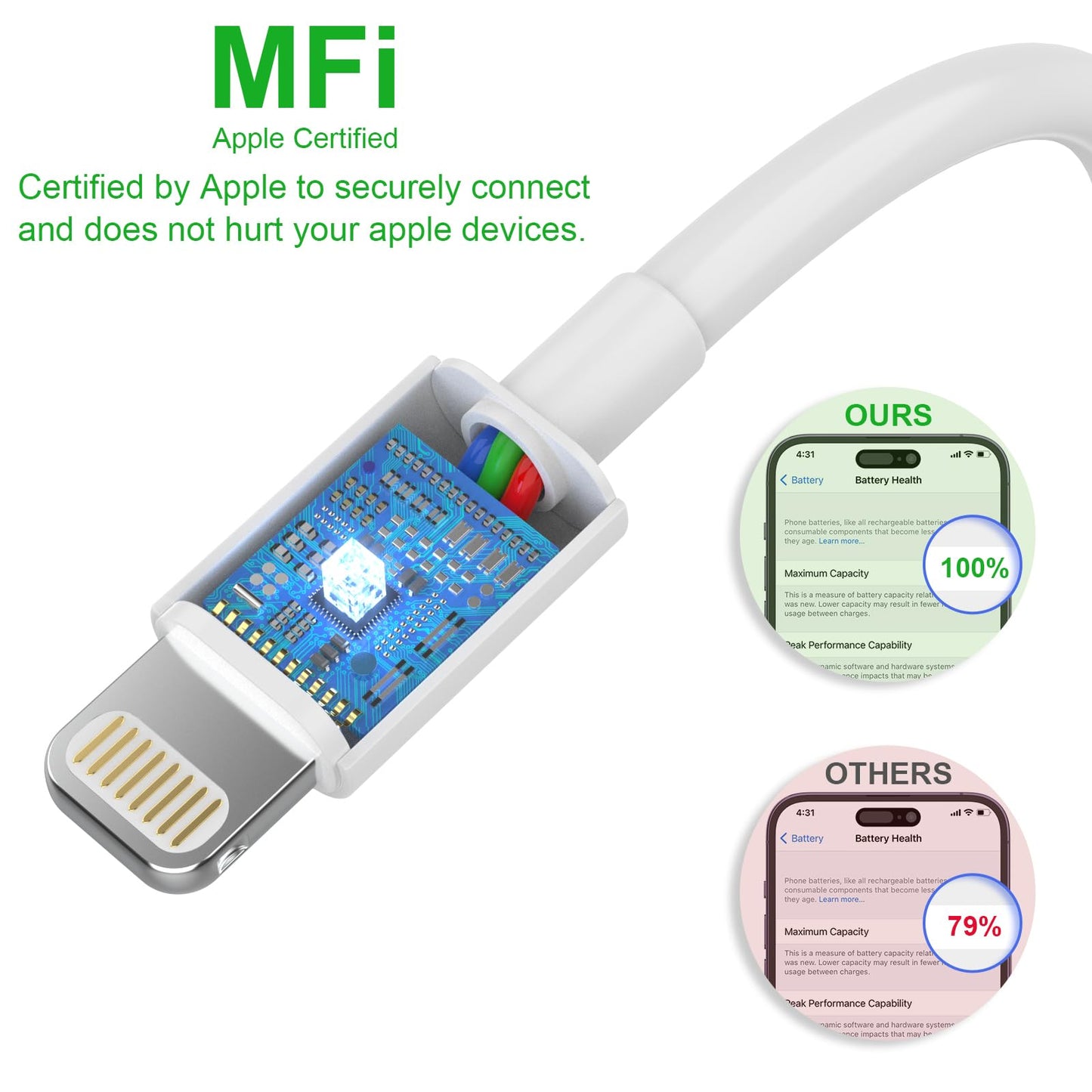5Pack Apple MFi Certified USB C to Lightning Cable 6FT - Fast Charging for iPhone 14 to 8