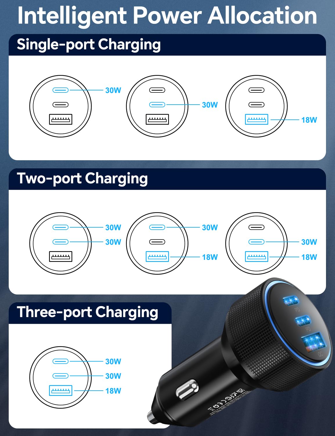 for iPhone 15/16 Pro Max Car Charger, 72W 3-Port Fast USB C Car Charger Power Cigarette Lighter Adapter with 2x3FT USB C to C Cable for iPhone 15/15