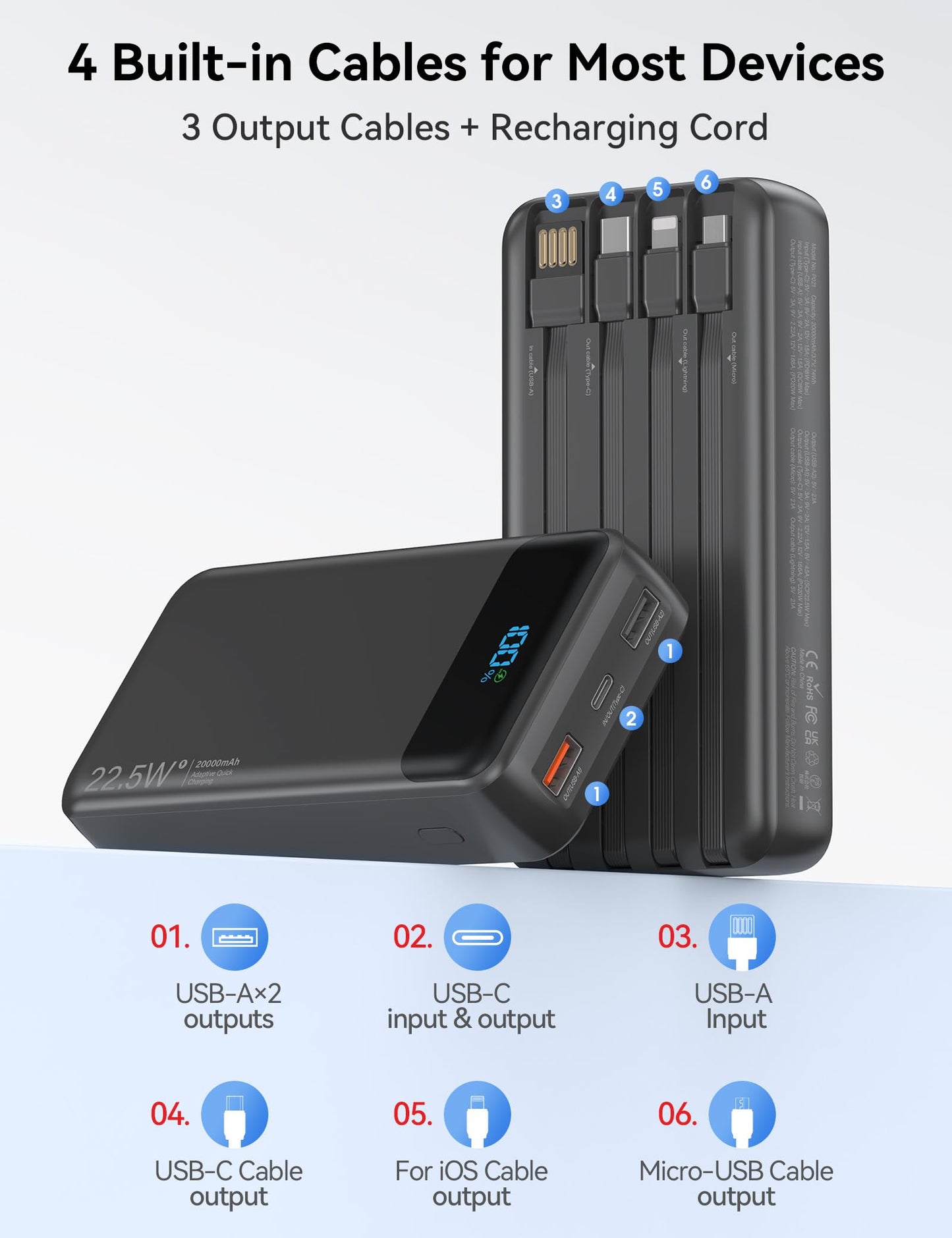 Nusyddy Portable Charger 20000mAh 22.5W w/4 Built-in Cables/6 Outputs Black