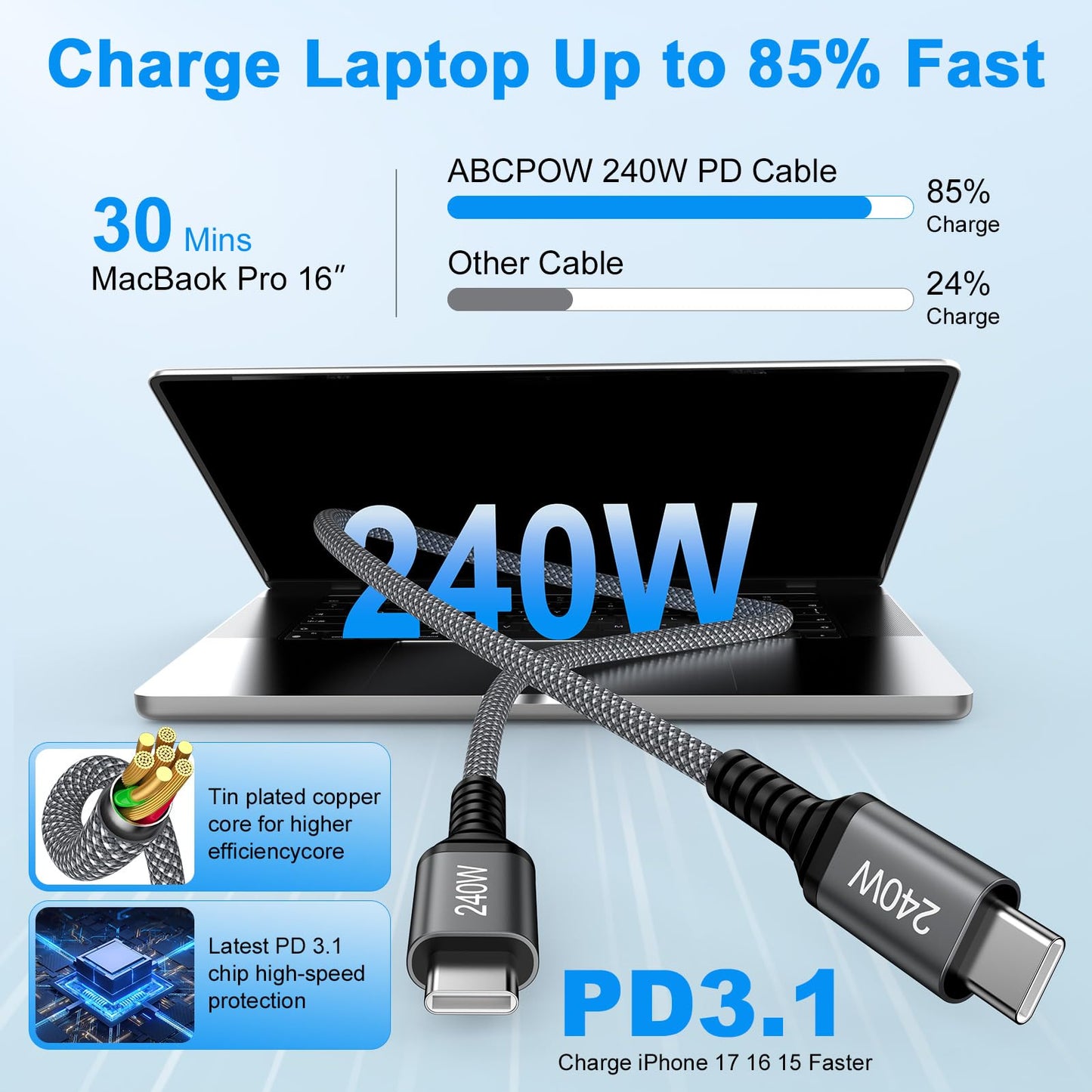 for iPhone 17 Charger Fast Charging Cord 240W USB C to USB C Cable iPhone 17 Pro Max Car Charger Cord Power Cord 3FT 2 Pack for iPhone 17 Pro Air 16