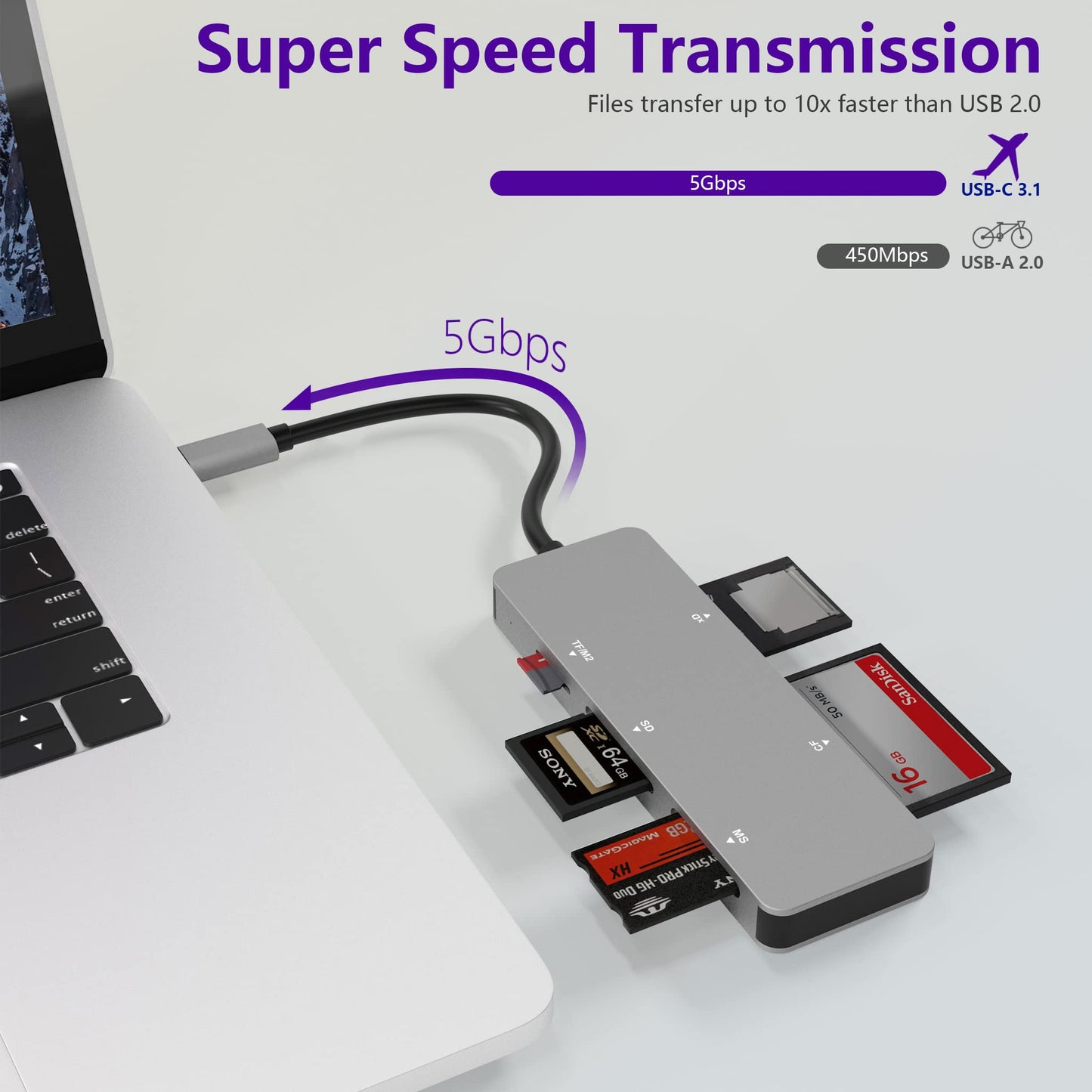 USB C XD Picture Card Reader, Type C (5Gps) High Speed TF/SD/MS/M2/XD/CF 6 in 1 Camera Card Reader, USB C XD Memory Card Reader Supports Olympus