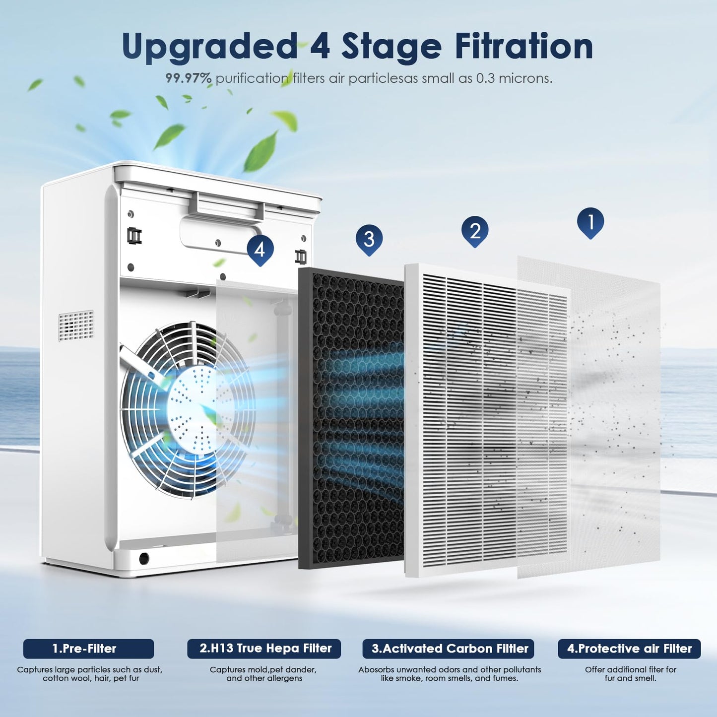 AMEIFU H13 True HEPA Air Purifiers, PM2.5 Display, Covers 2300sq.ft