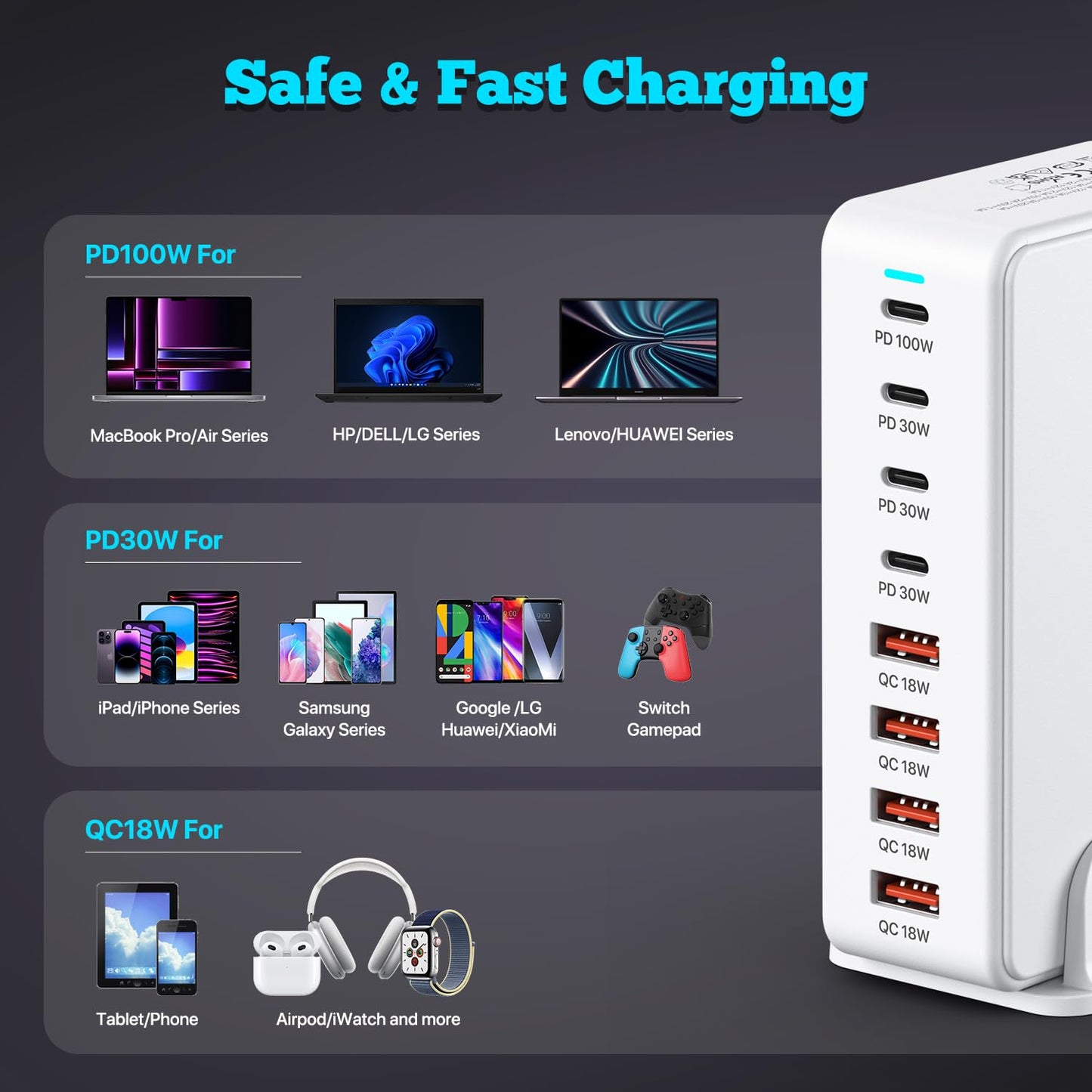 USB C Charger, 240W GaN 8 Port USB Fast Block, PD100W Multi-Port Charging Station, Power Adapter Plug for Samsung/iPhone/Google, Laptop Charger