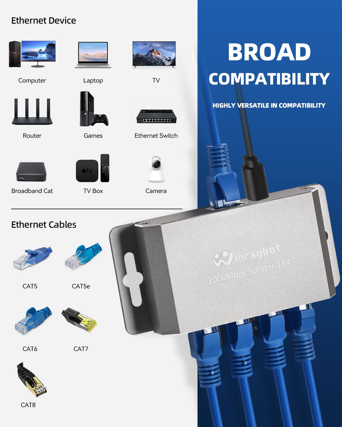 WinRaybot 4 Port Gigabit Ethernet Splitter 1 to 4 - Powered Network Switch with Wall Mount Ears for Home, Office, PS5, Router, Smart TV - Plug