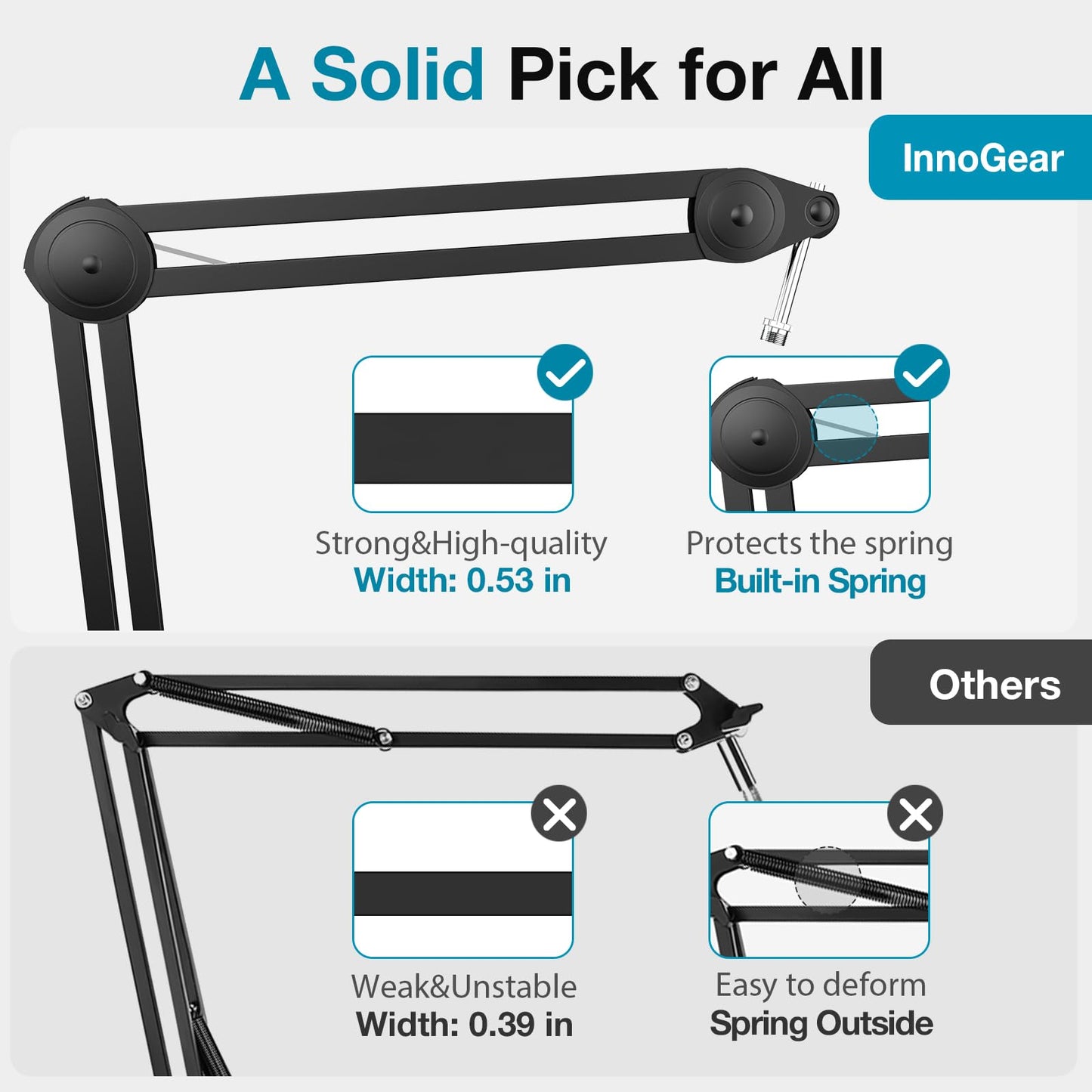 InnoGear Boom Arm Microphone Stand, Max Load 4.4 Lbs Desk Mic Arm Stand for Blue Yeti HyperX QuadCast S SoloCast Shure SM7B AT2020 Fifine AM8 Razer