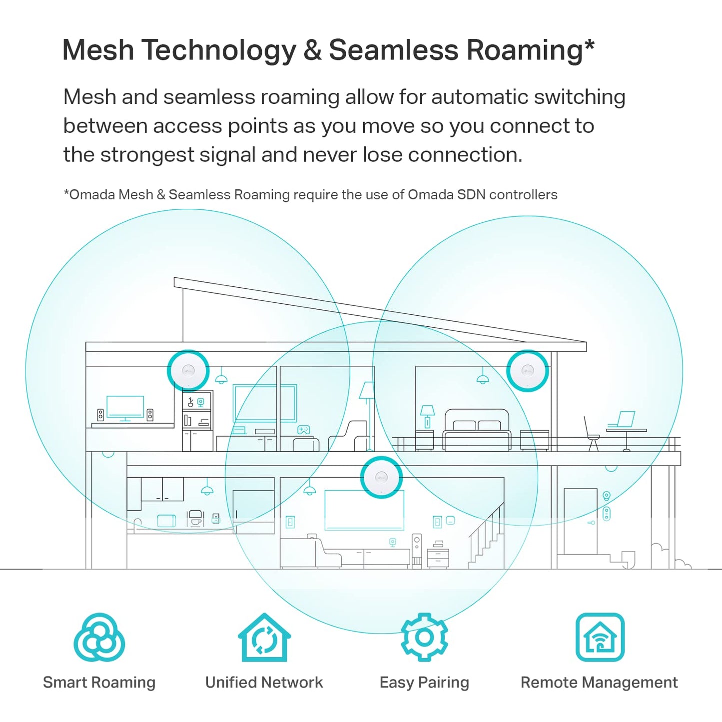 TP-Link EAP660 HD | Omada WiFi 6 AX3600 Wireless 2.5G Access Point for High-Density Deployment | OFDMA, Mesh, Seamless Roaming & MU-MIMO | SDN
