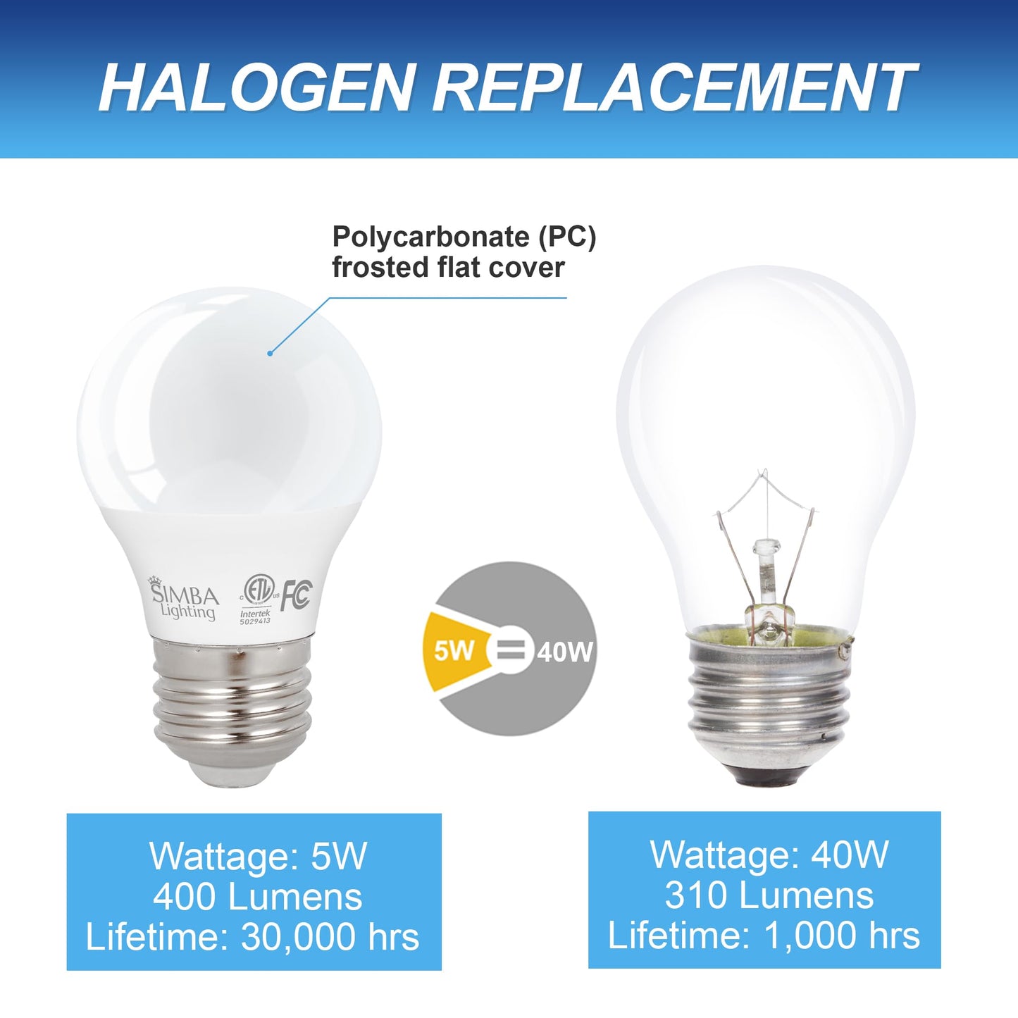 Simba Lighting LED A15 5W 120V ETL Listed Light Bulbs E26, 5000K, 4 Pack