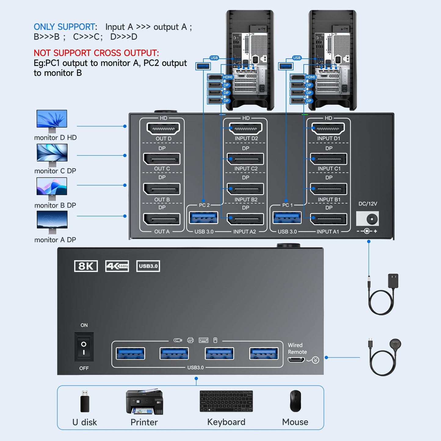 4 Monitors 2 Computers KVM Switch 8K@60Hz/4K@120Hz, Reyoten HDMI DP KVM Switches for 2 Computers Sharing 4 Monitors and Keyboard Mouse with Power