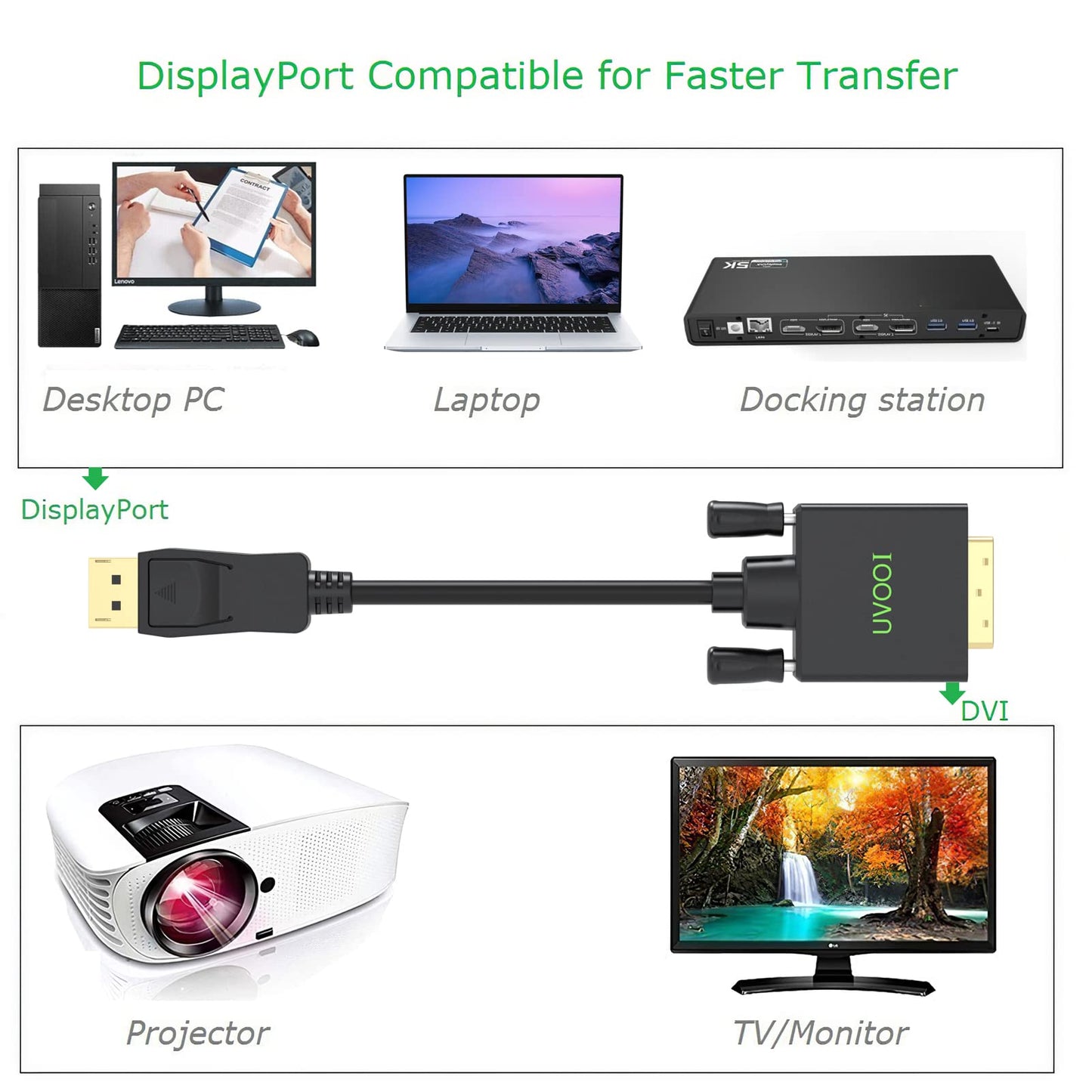 UVOOI DisplayPort to DVI Cable 6.6 Feet, Display Port (DP) to DVI-D Male to Male Cable Adapter Compatible with PC, Laptop, HDTV, Projector, Monitor