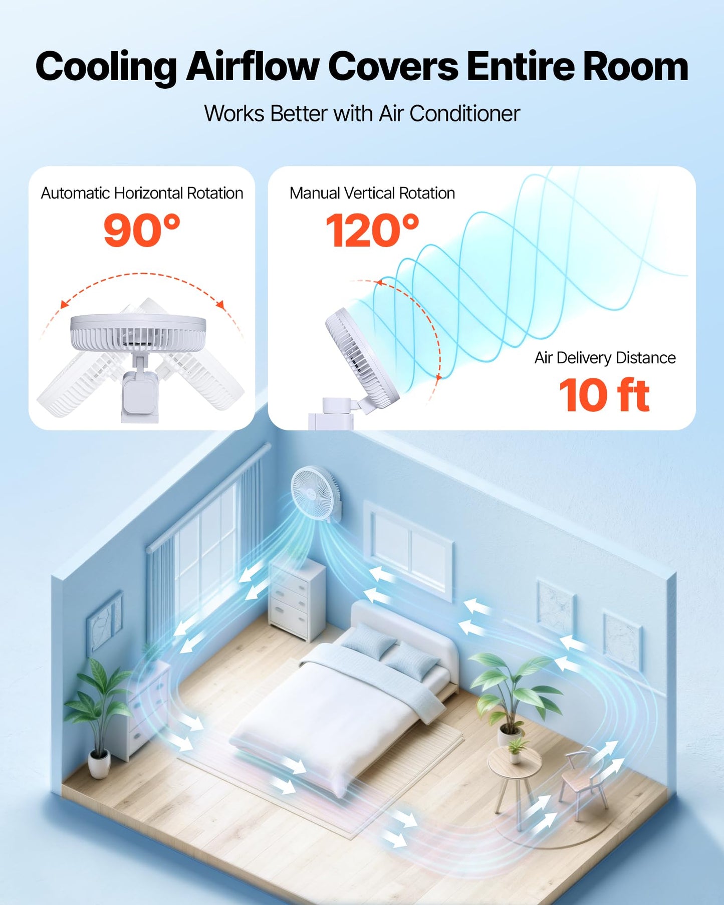 VEVOR 8.5 in Wall Mount Fan, Oscillating Hanging Fan with Remote Control, 10 ft Powerful Airflow, DC Motor, 4 Speeds & Timer, Auto 90° Horizontal