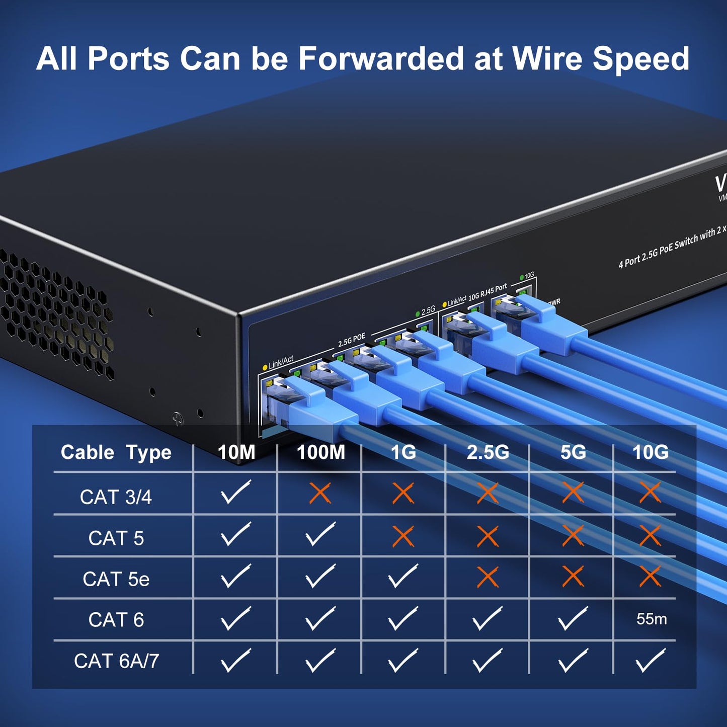 6-Port 2.5G PoE Switch with Dual 10GBASE-T, Vimin 4X 2.5G +2 x 10Gb RJ45 Ports Unmanaged PoE Switch, 60Gbps Capacity, 65W, 10G Switch Desktop Network