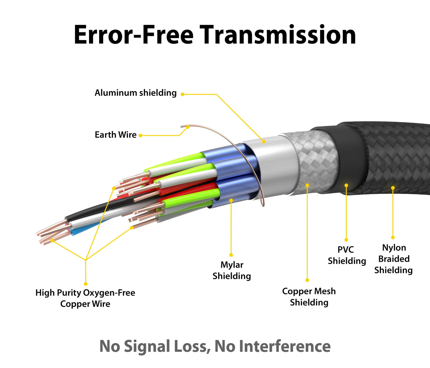 EZQuest Ultra High Speed HDMI 8K 60Hz Cable Parent (2.2 Meter)
