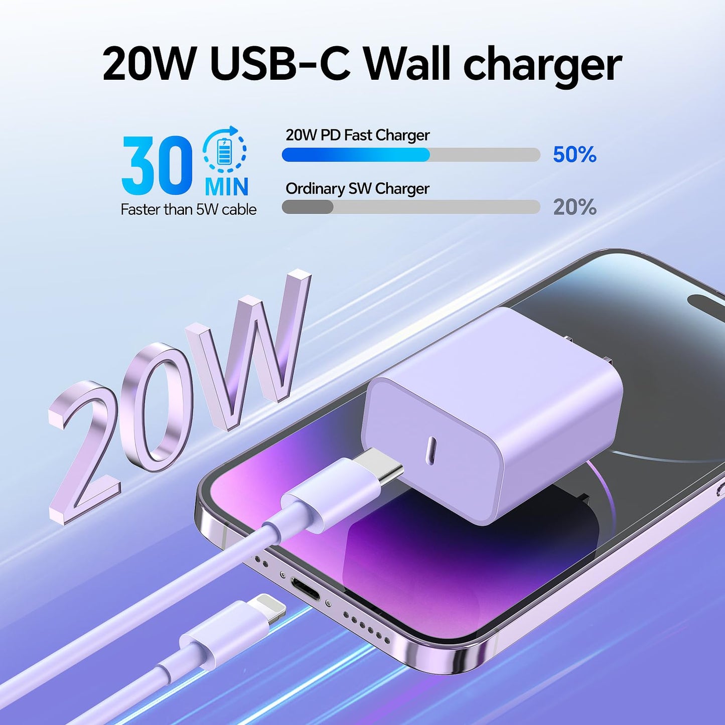 BUSFUL Compatible with iPhone Charger Fast Charging, [3Pack 10FT] 20W PD USB C Wall Charger Block with Type C to Lighting Cable Compatible…