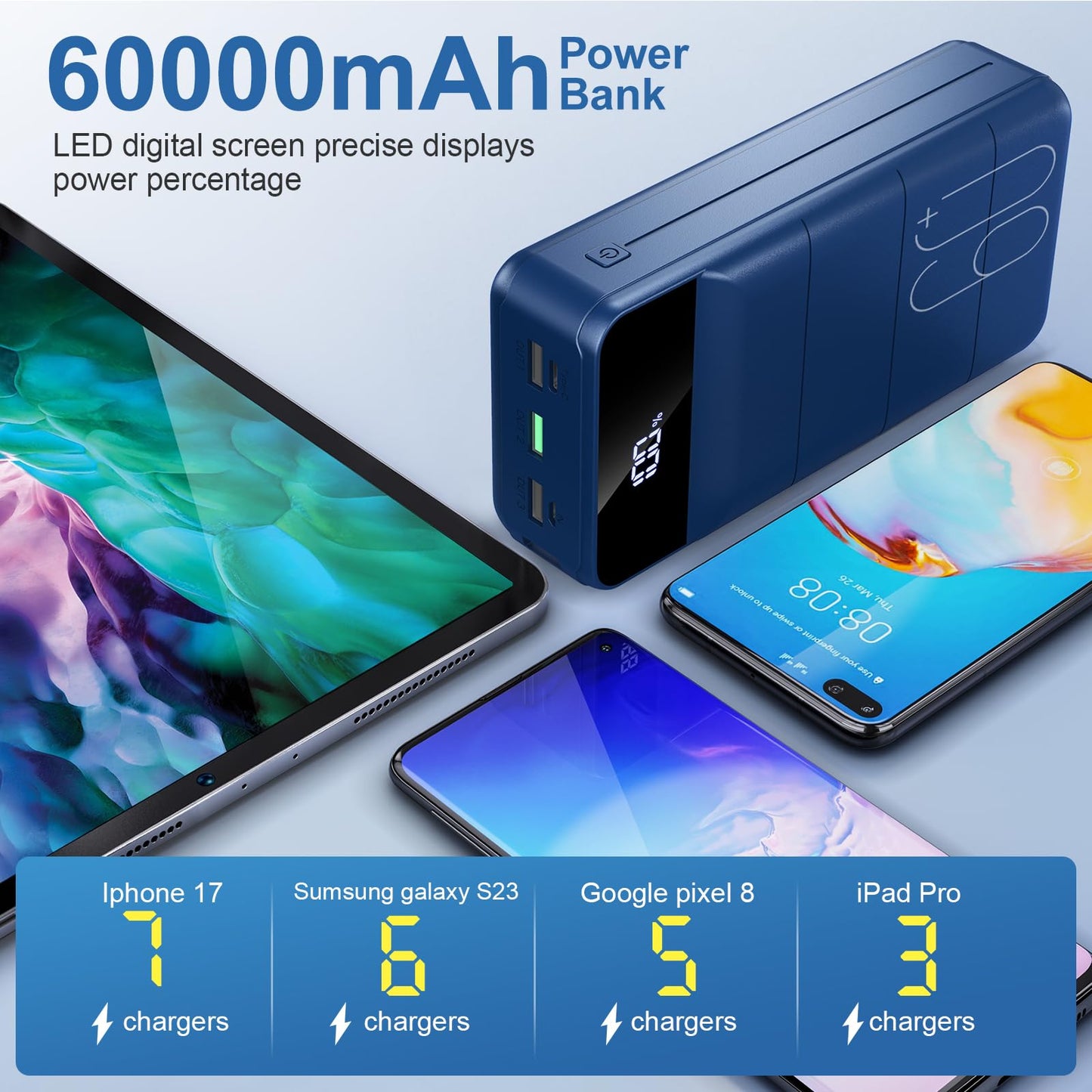 Portable Charger Power Bank 60000mAh Fast Charging 22.5W PD4.0 & QC 4.0 with USB C Battery Pack Charger Portable High Capacity Portable Phone Charger